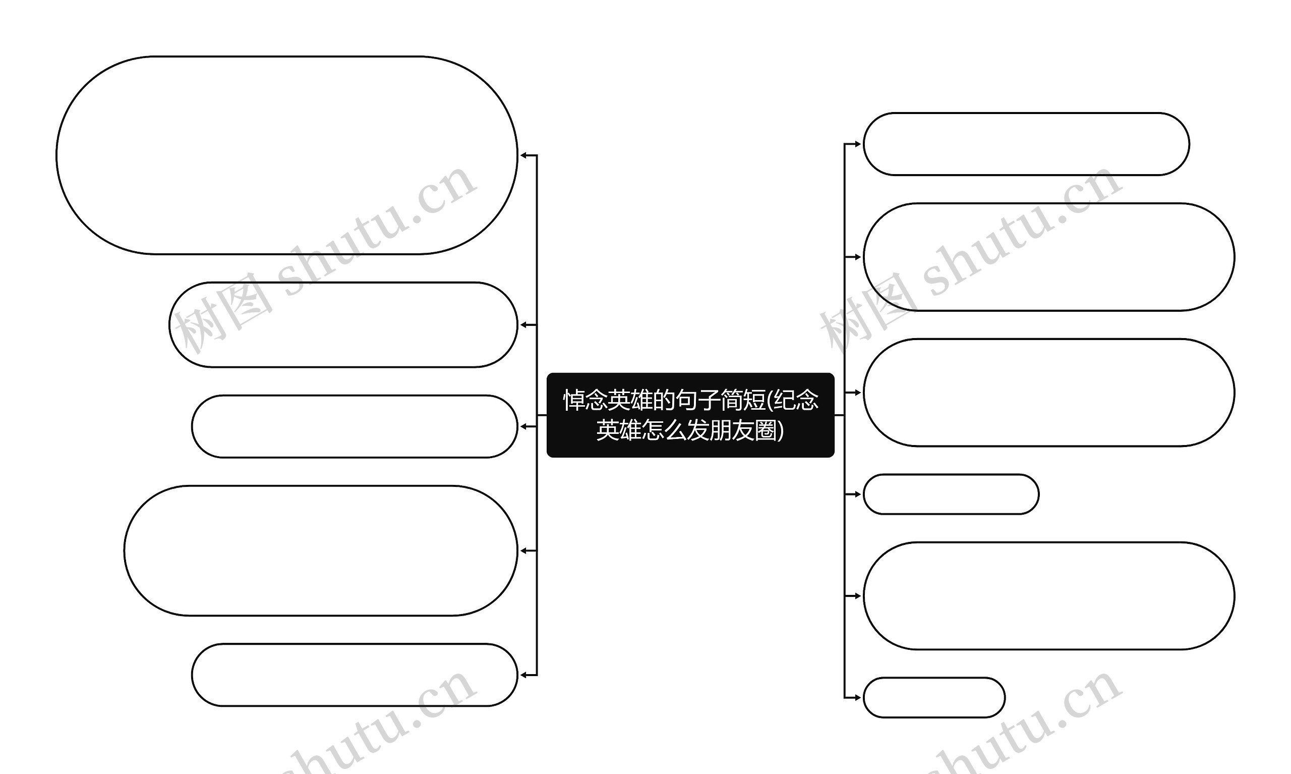 悼念英雄的句子简短(纪念英雄怎么发朋友圈)思维导图