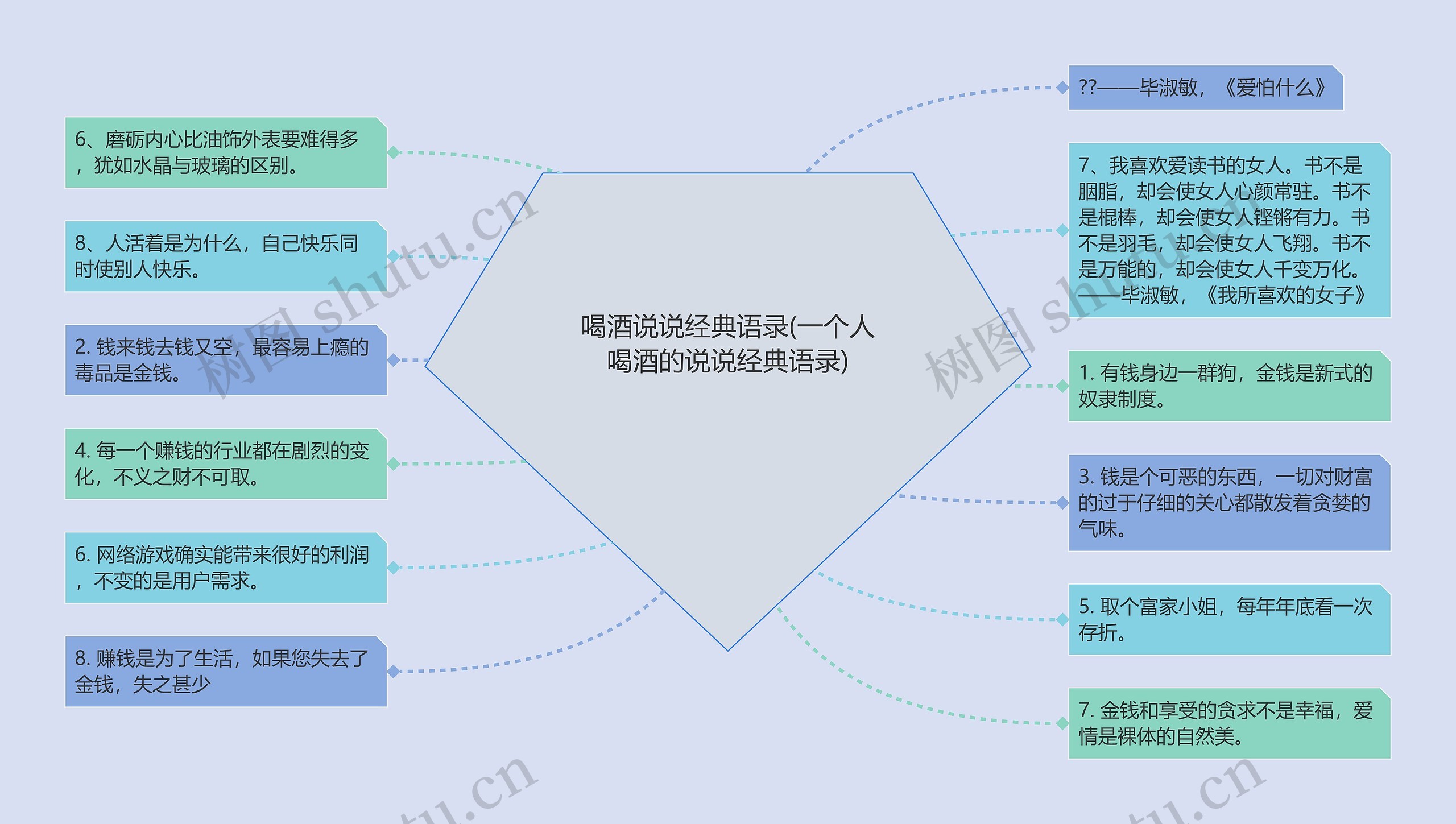 喝酒说说经典语录(一个人喝酒的说说经典语录)思维导图