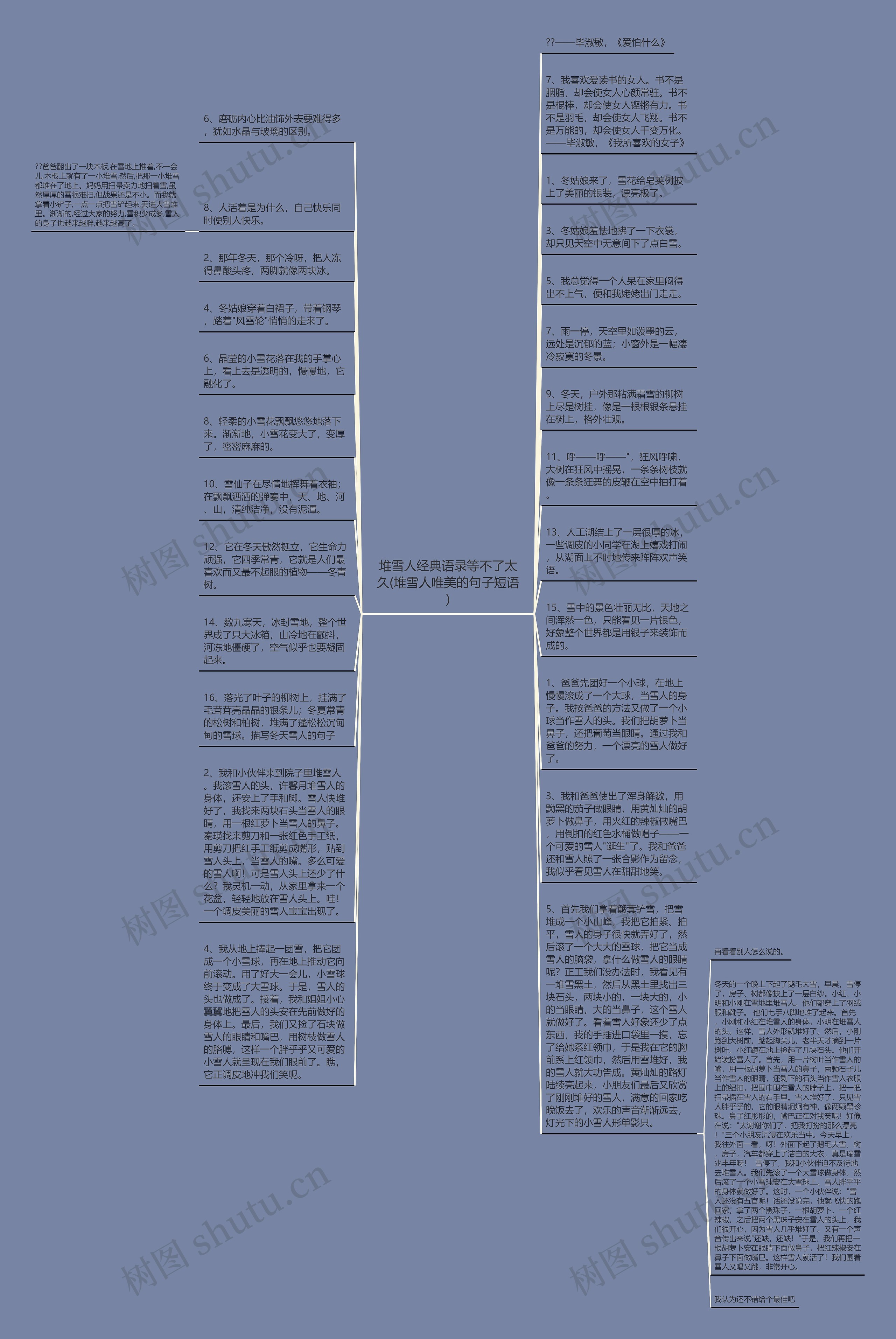 堆雪人经典语录等不了太久(堆雪人唯美的句子短语)思维导图