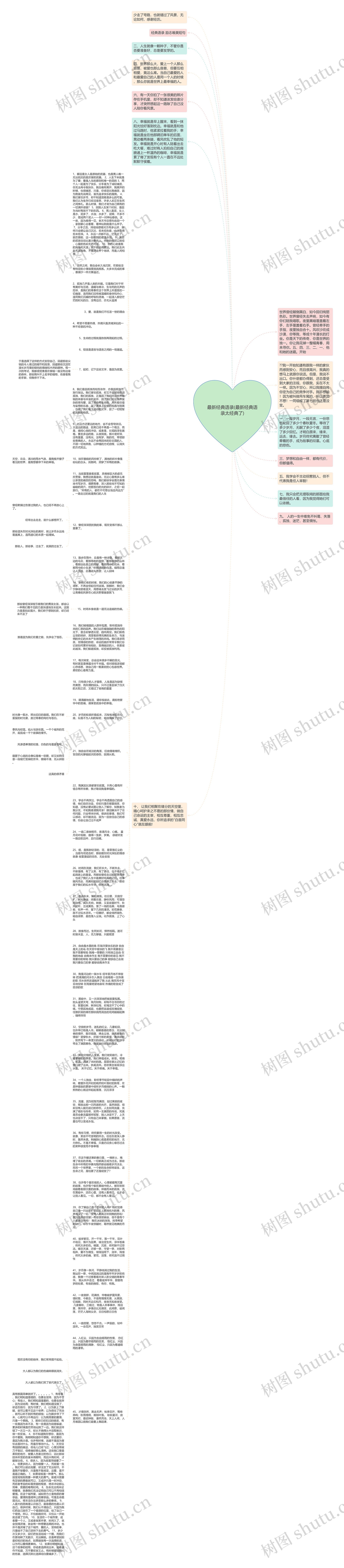 最新经典语录(最新经典语录太经典了)思维导图