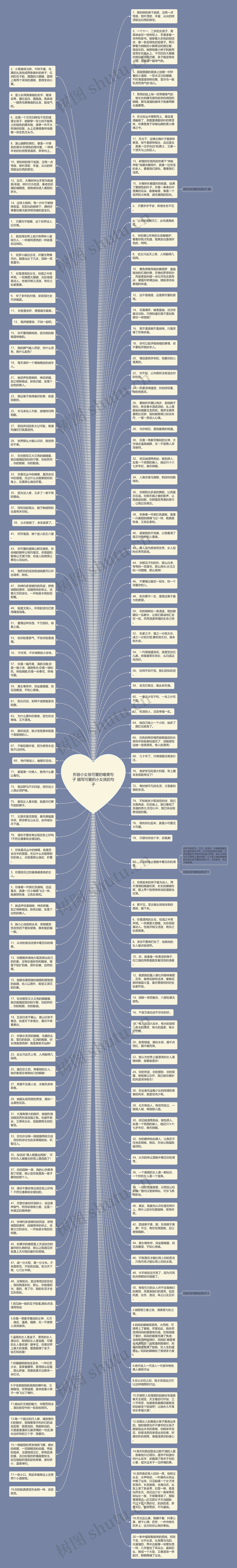 形容小女孩可爱的唯美句子 描写可爱的小女孩的句子思维导图