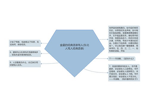 金星的经典语录骂人(东北人骂人经典语录)