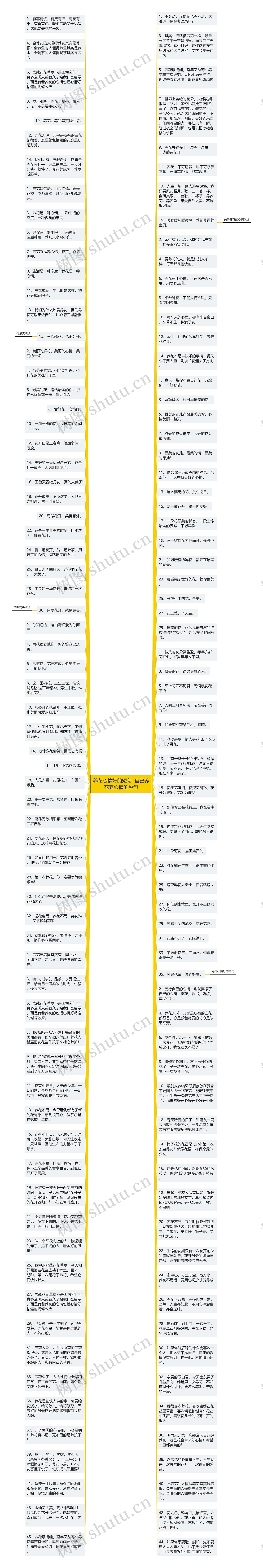 养花心情好的短句  自己养花养心情的短句思维导图