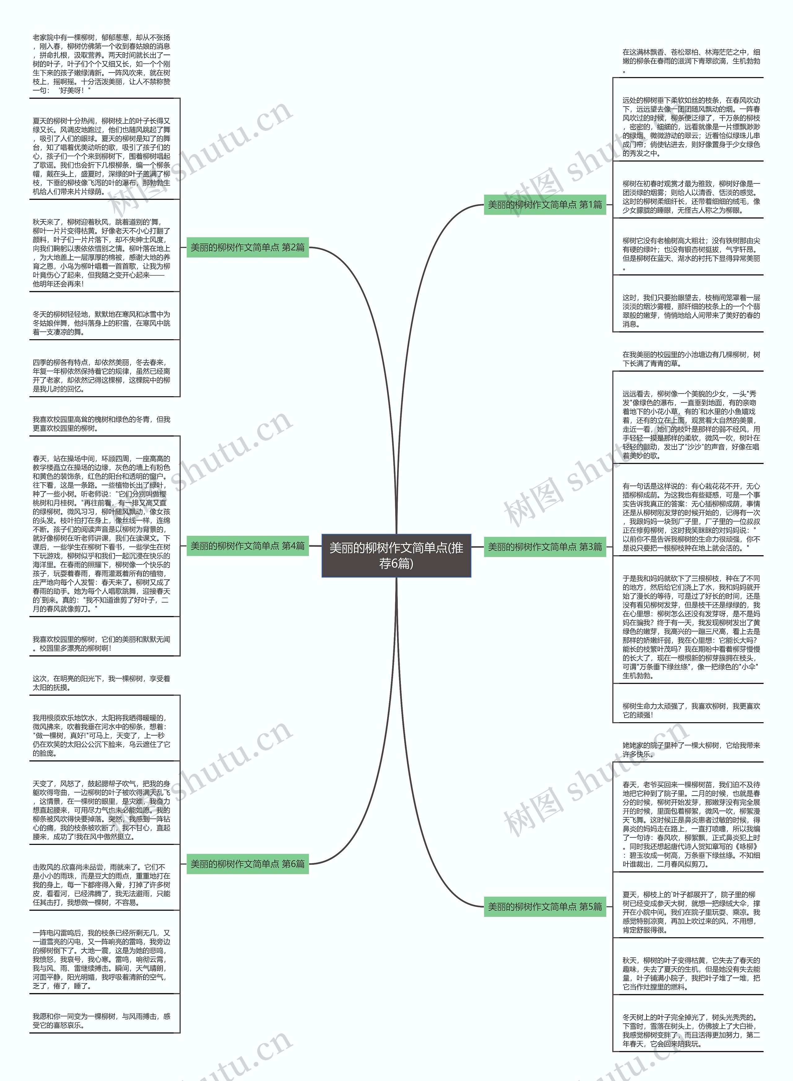 美丽的柳树作文简单点(推荐6篇)思维导图