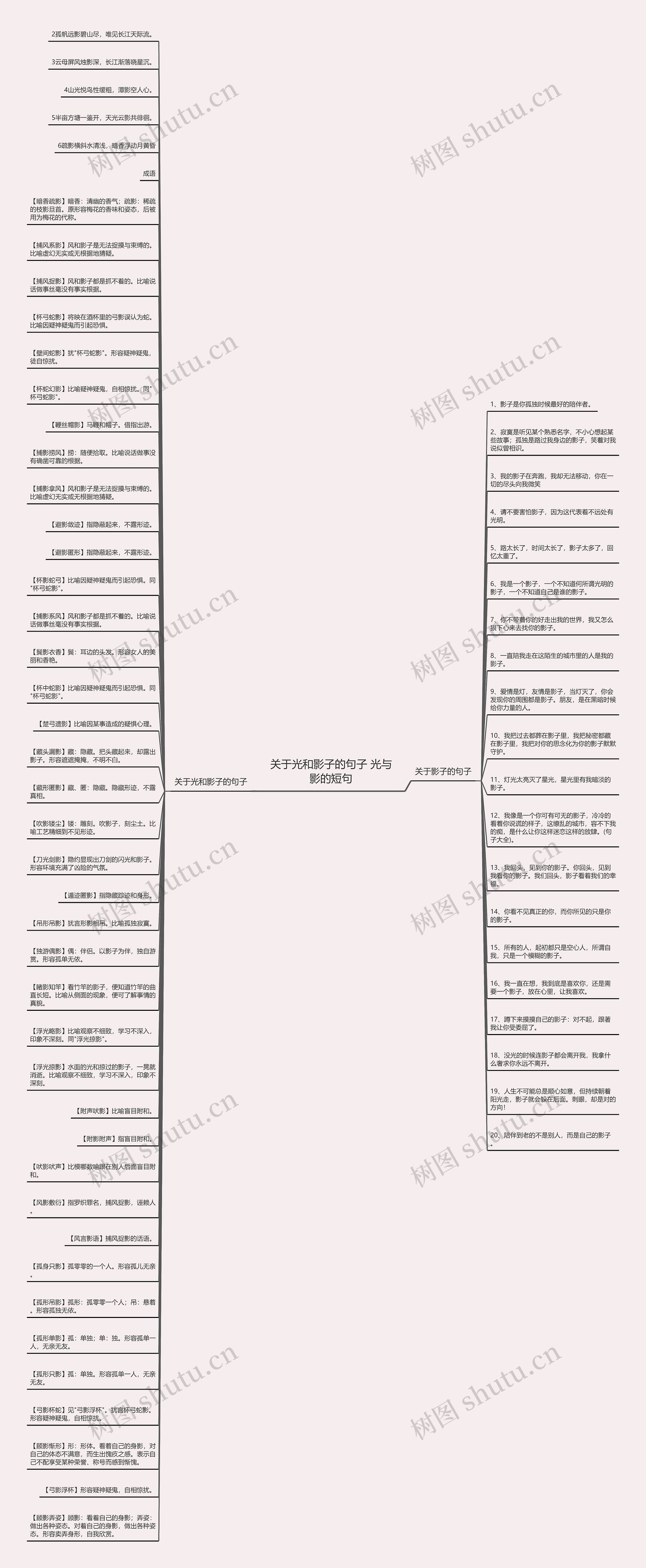 关于光和影子的句子 光与影的短句思维导图