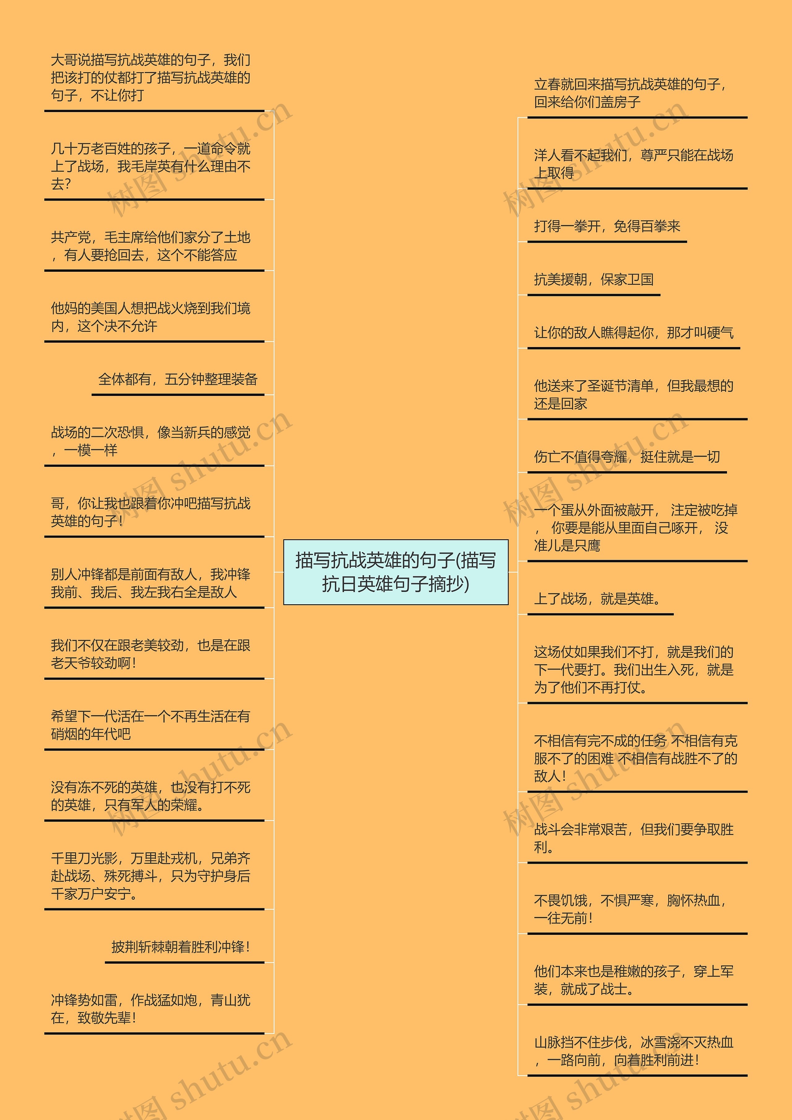 描写抗战英雄的句子(描写抗日英雄句子摘抄) 描写抗战英雄的句子(描写抗日英雄句子摘抄)