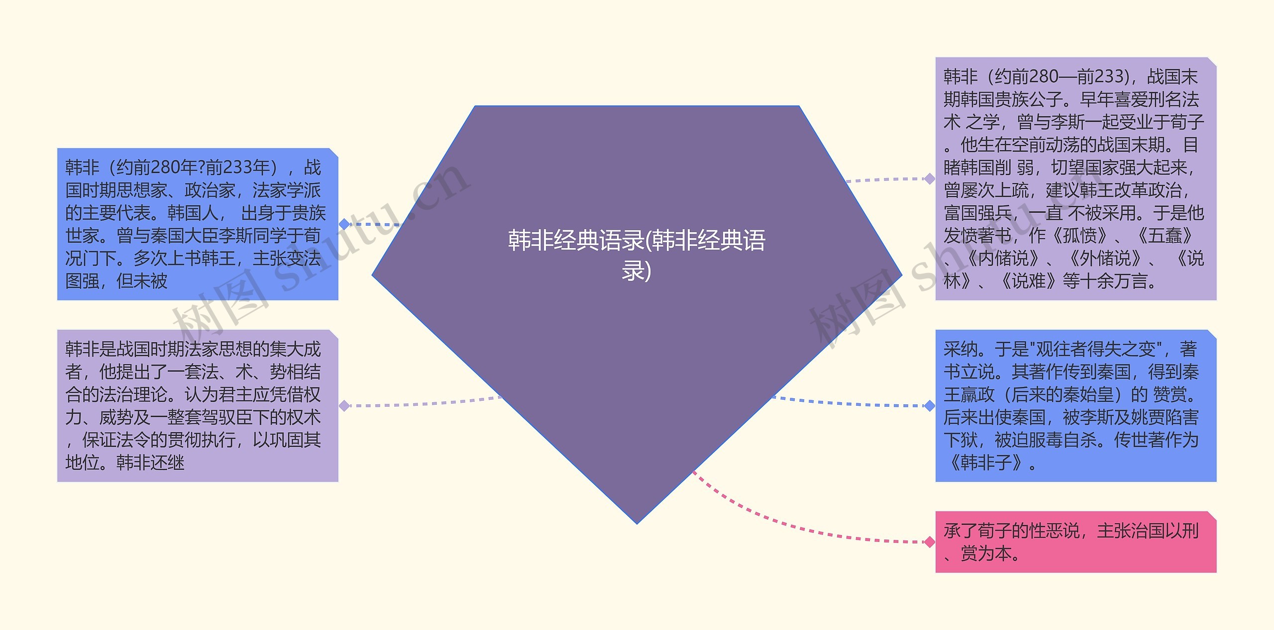 韩非经典语录(韩非经典语录)思维导图