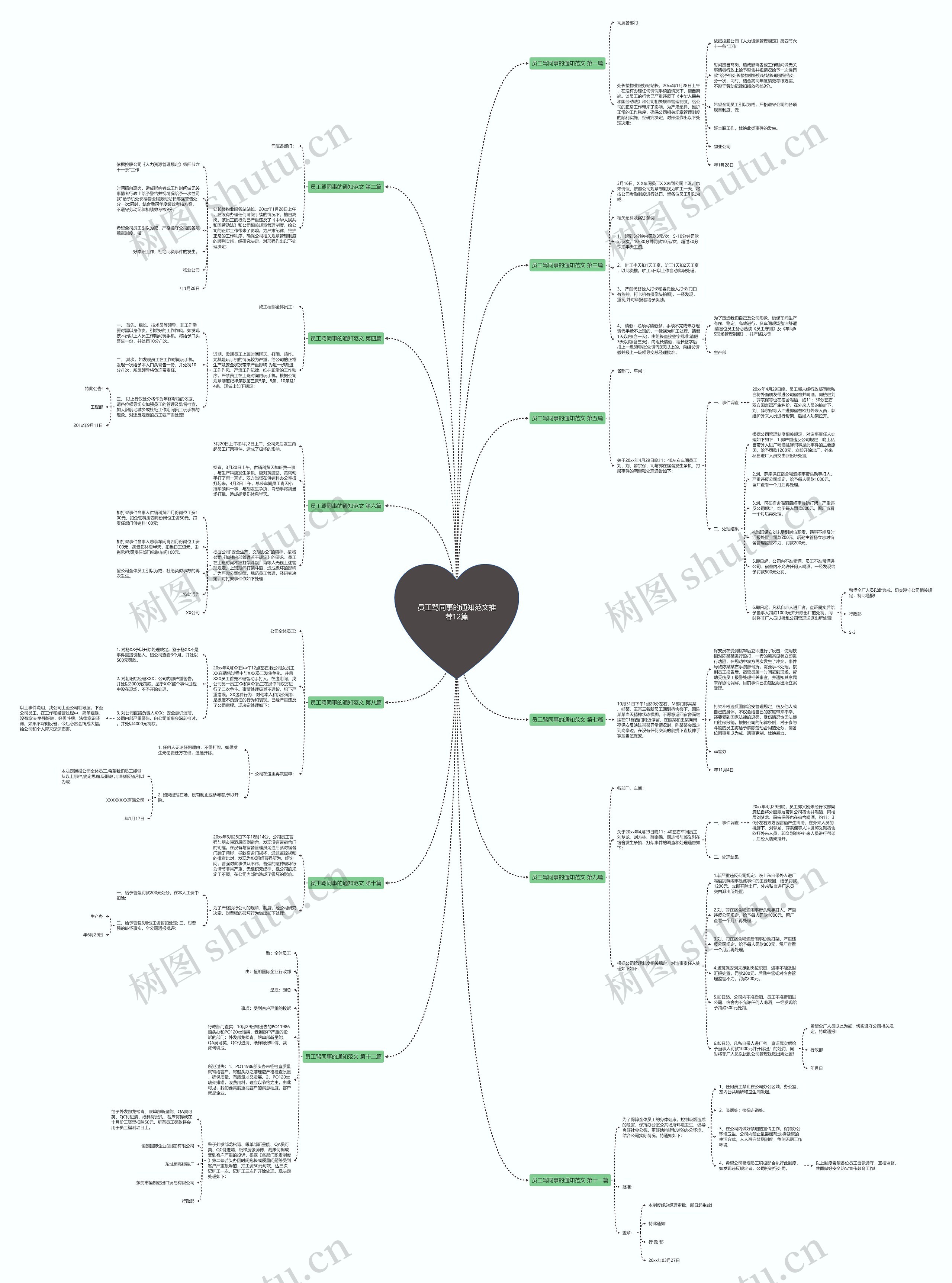 员工骂同事的通知范文推荐12篇思维导图