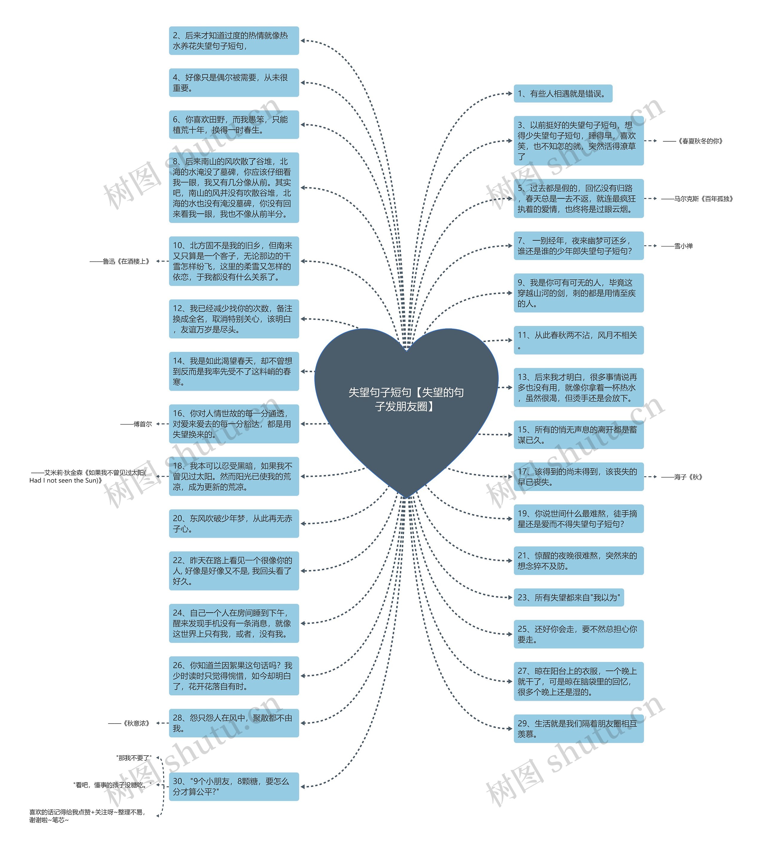 失望句子短句【失望的句子发朋友圈】思维导图