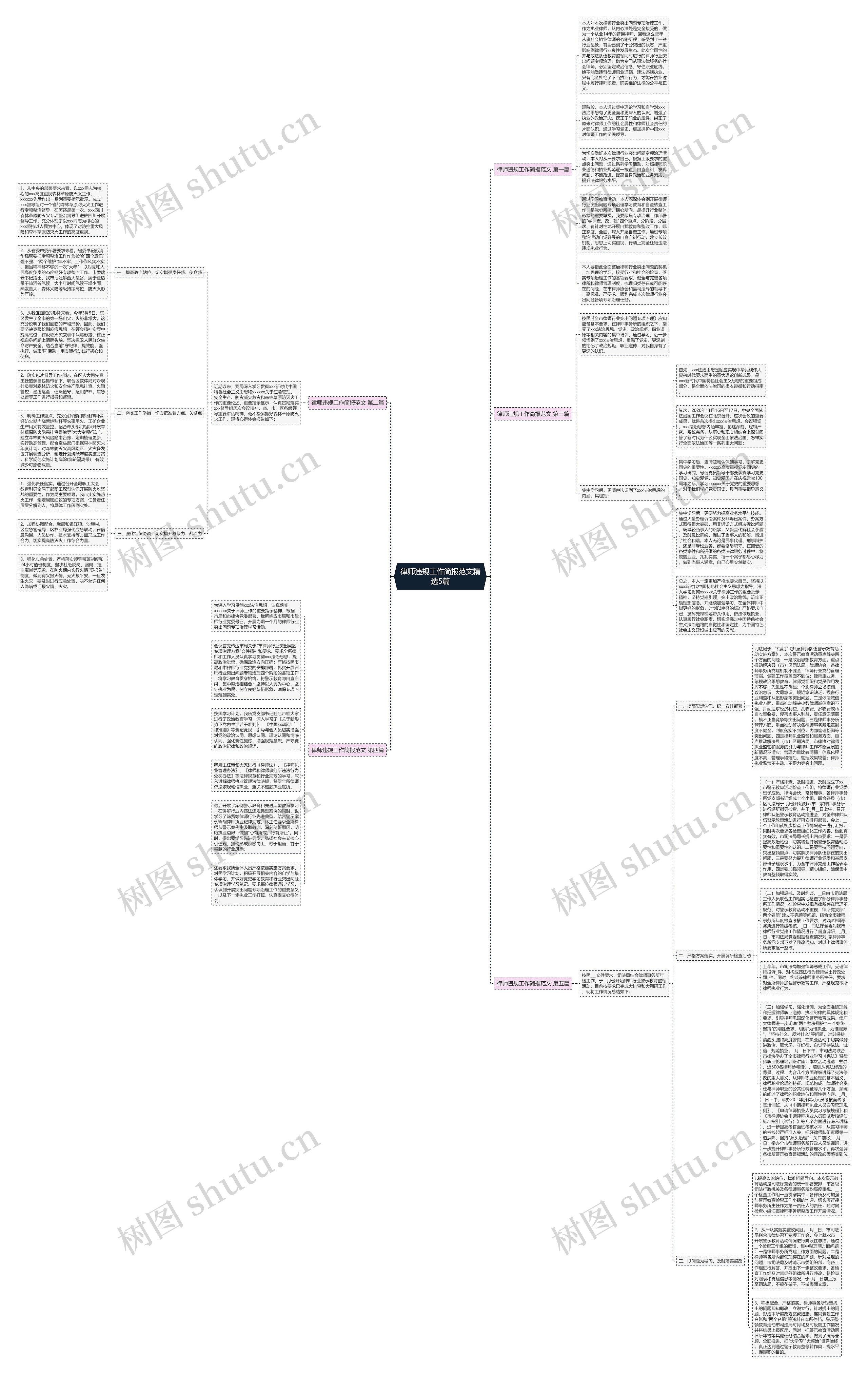 律师违规工作简报范文精选5篇思维导图