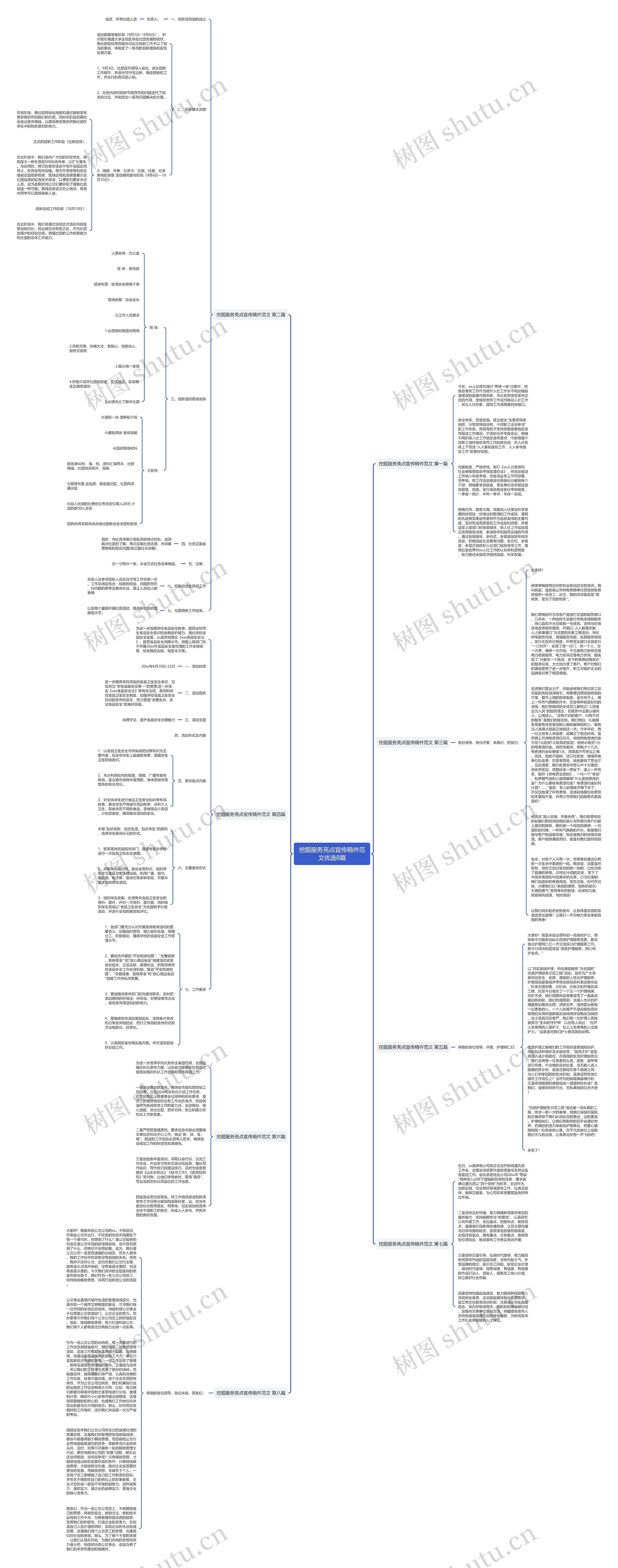 挖掘服务亮点宣传稿件范文优选8篇思维导图