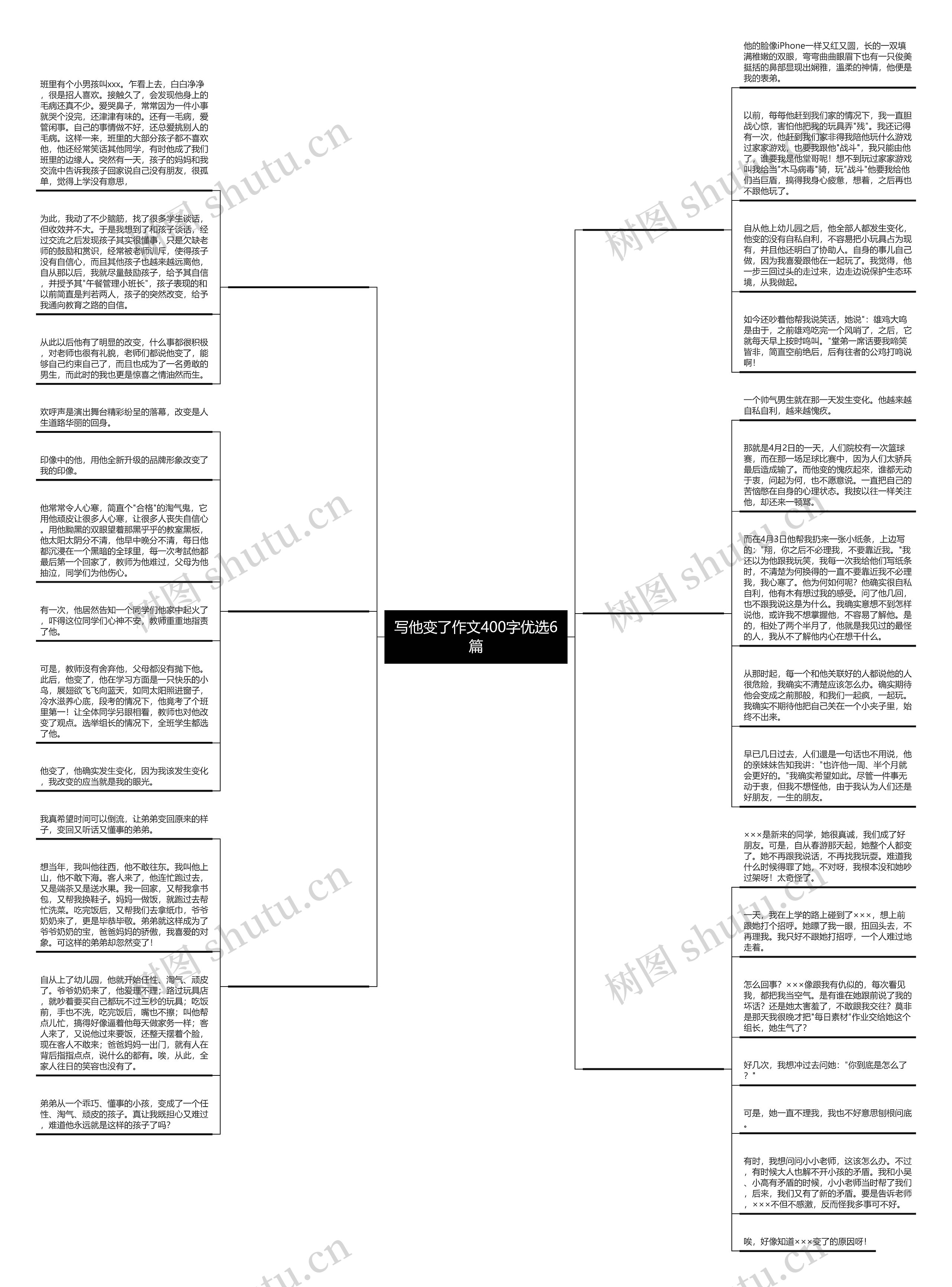 写他变了作文400字优选6篇思维导图