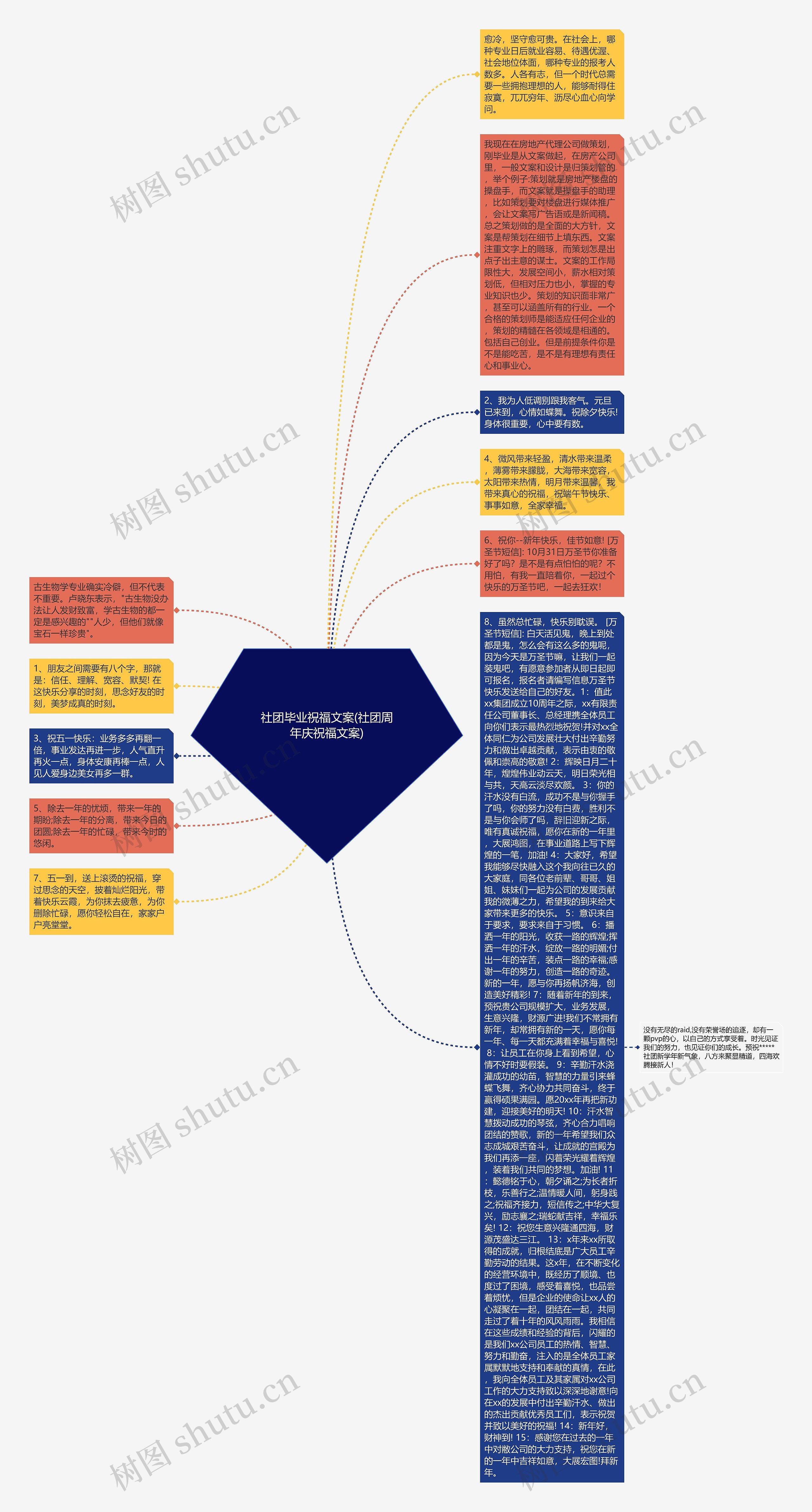 社团毕业祝福文案(社团周年庆祝福文案)思维导图