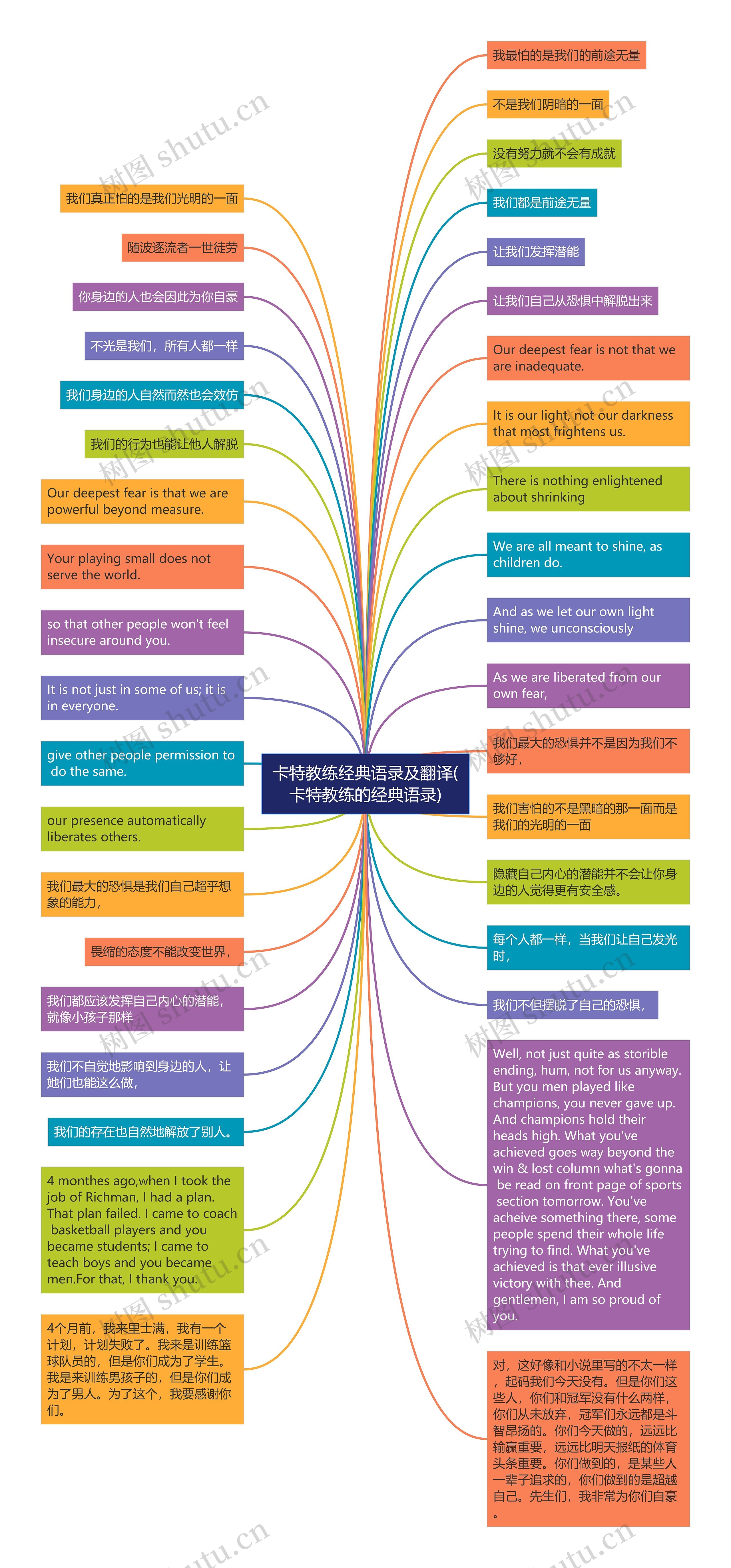 卡特教练经典语录及翻译(卡特教练的经典语录)思维导图