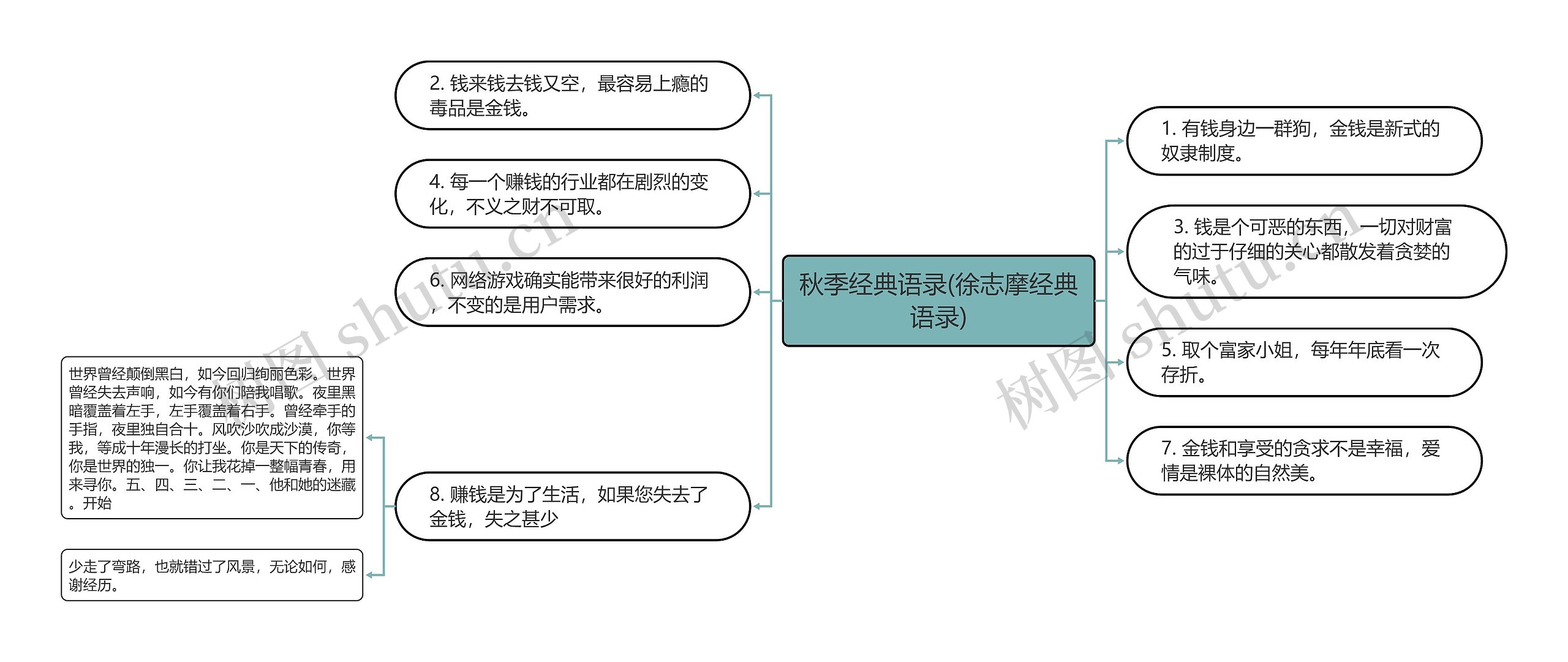 秋季经典语录(徐志摩经典语录)