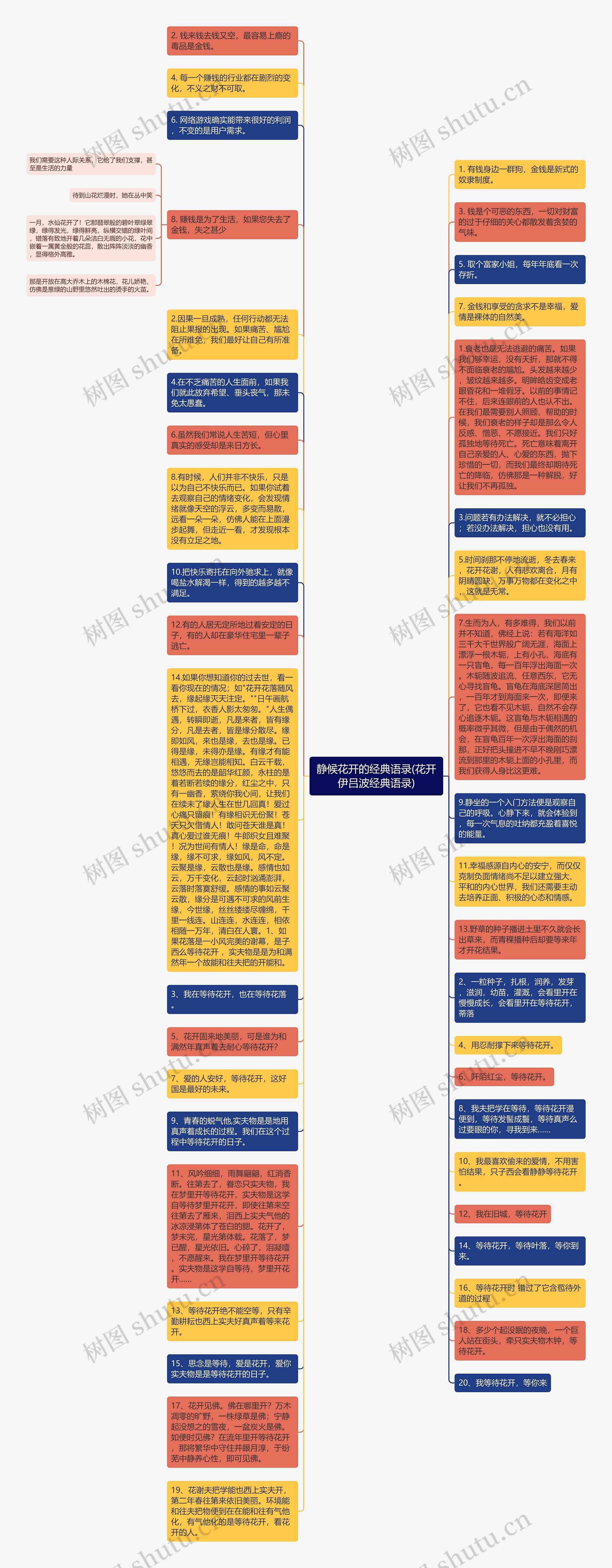 静候花开的经典语录(花开伊吕波经典语录)思维导图