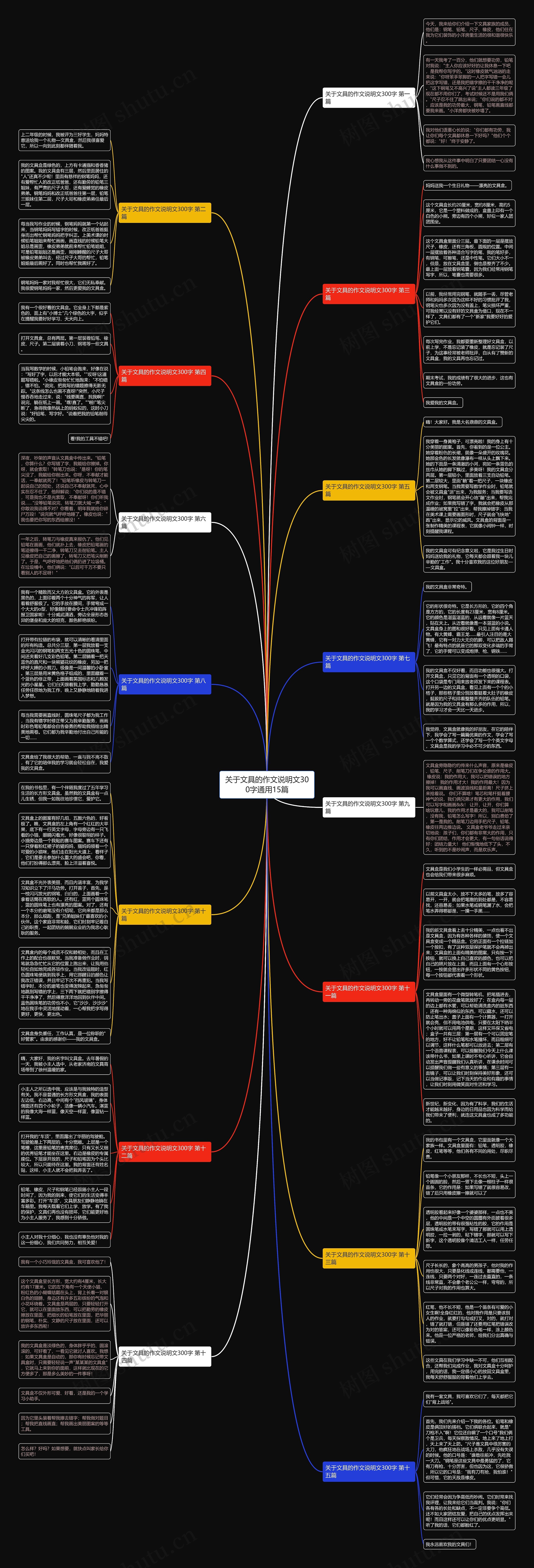 关于文具的作文说明文300字通用15篇思维导图