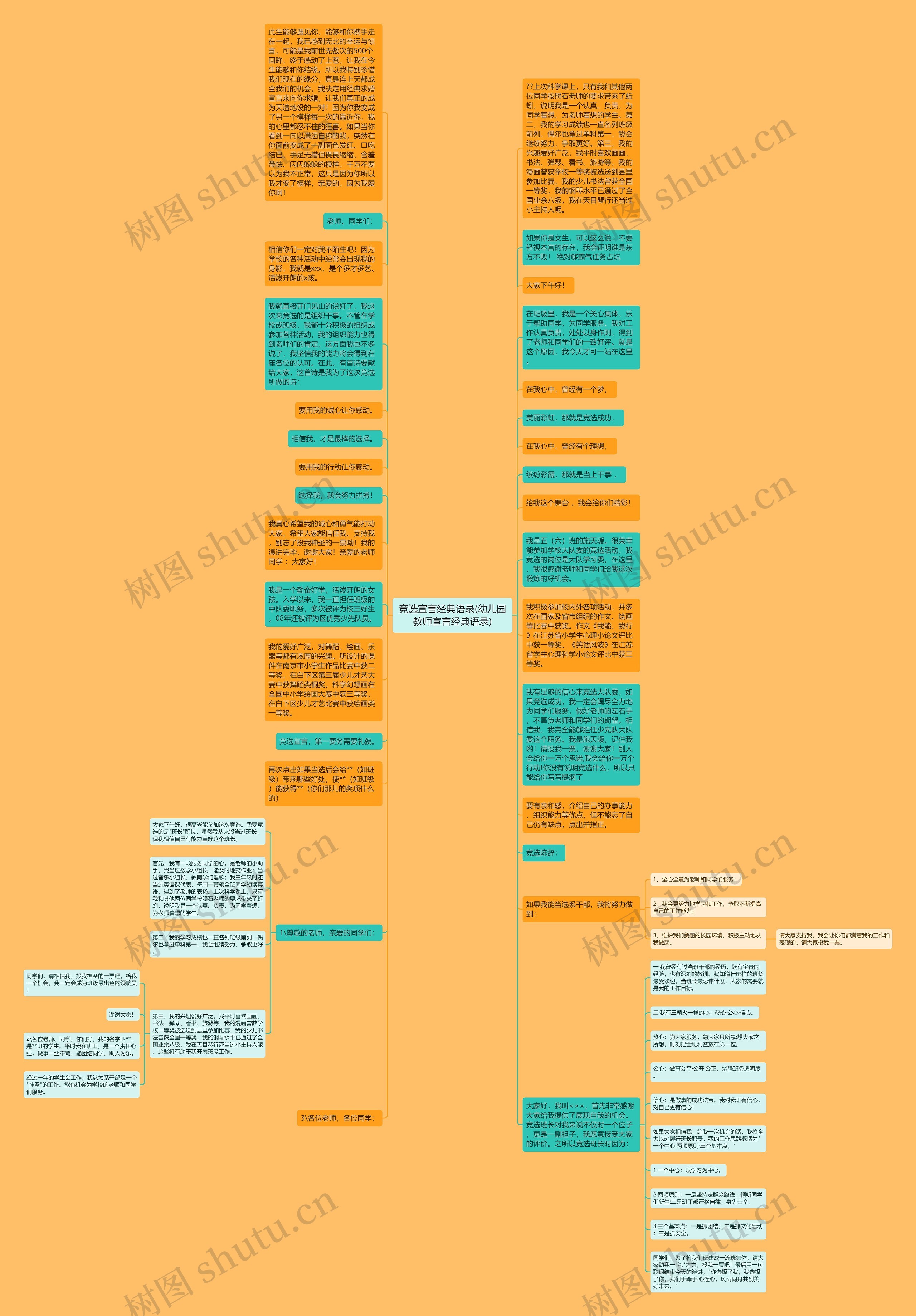 竞选宣言经典语录(幼儿园教师宣言经典语录)思维导图