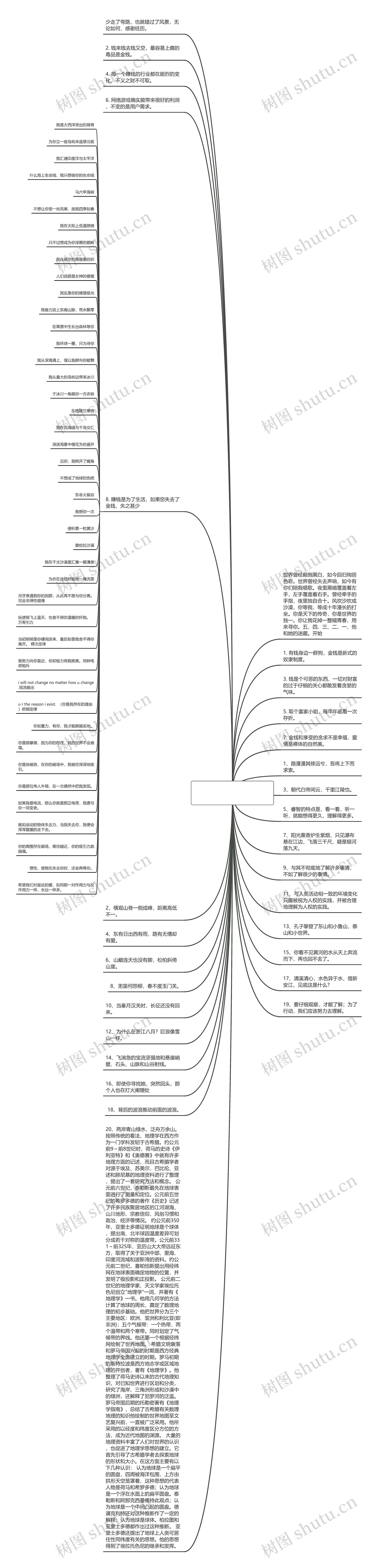 经典语录地理(佛教经典语录)思维导图