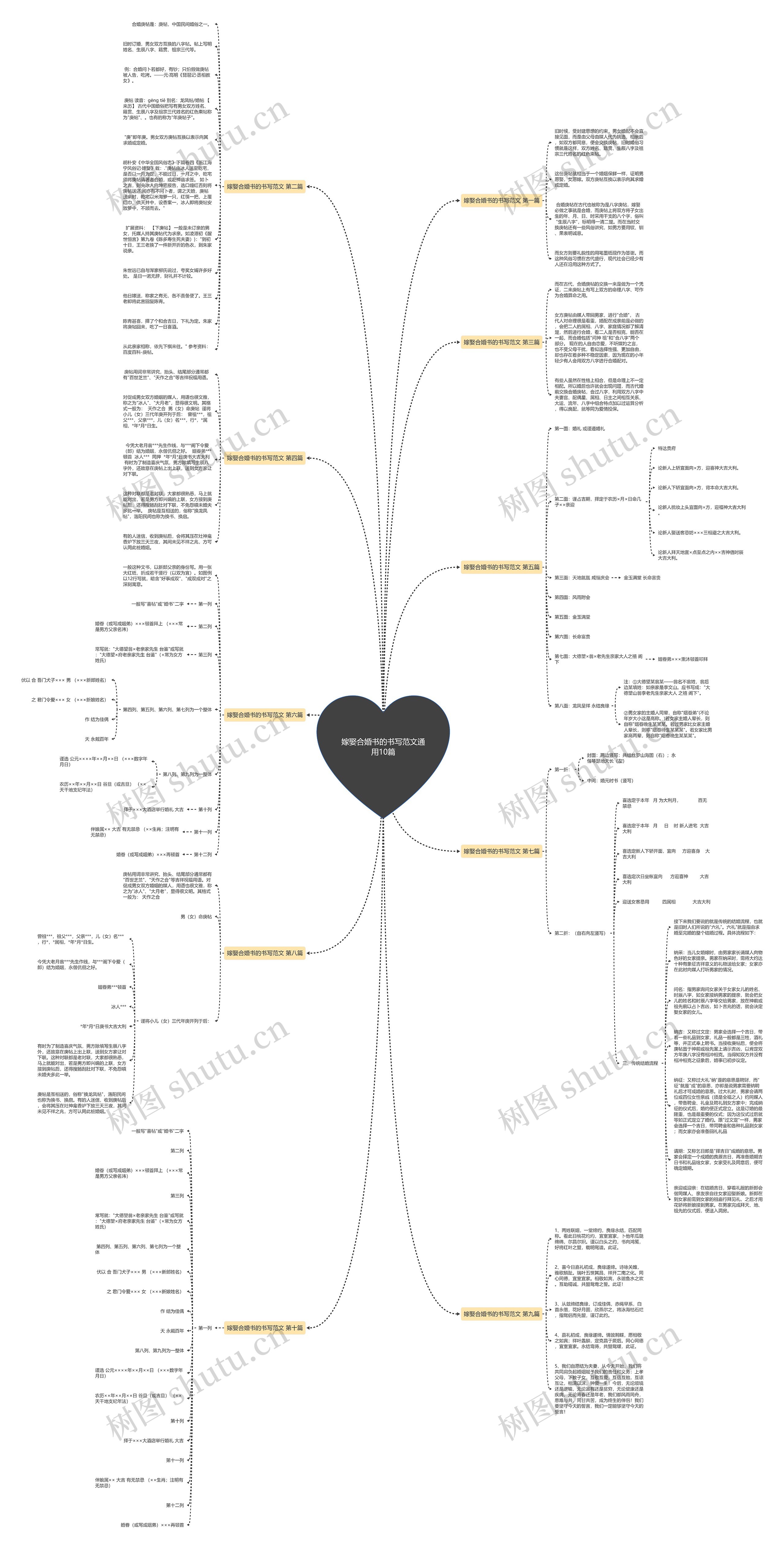 嫁娶合婚书的书写范文通用10篇 嫁娶合婚书的书写范文通用10篇