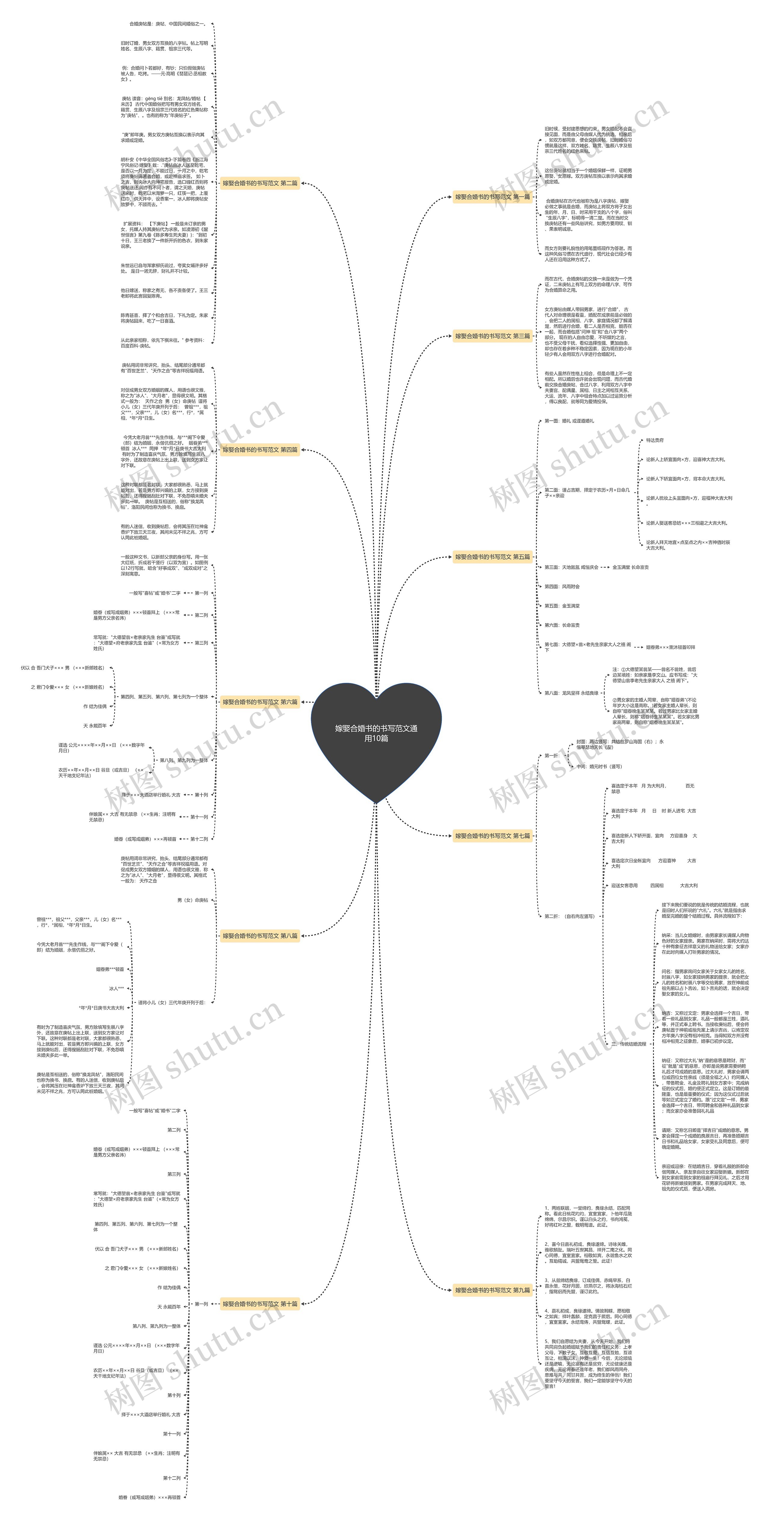 嫁娶合婚书的书写范文通用10篇思维导图