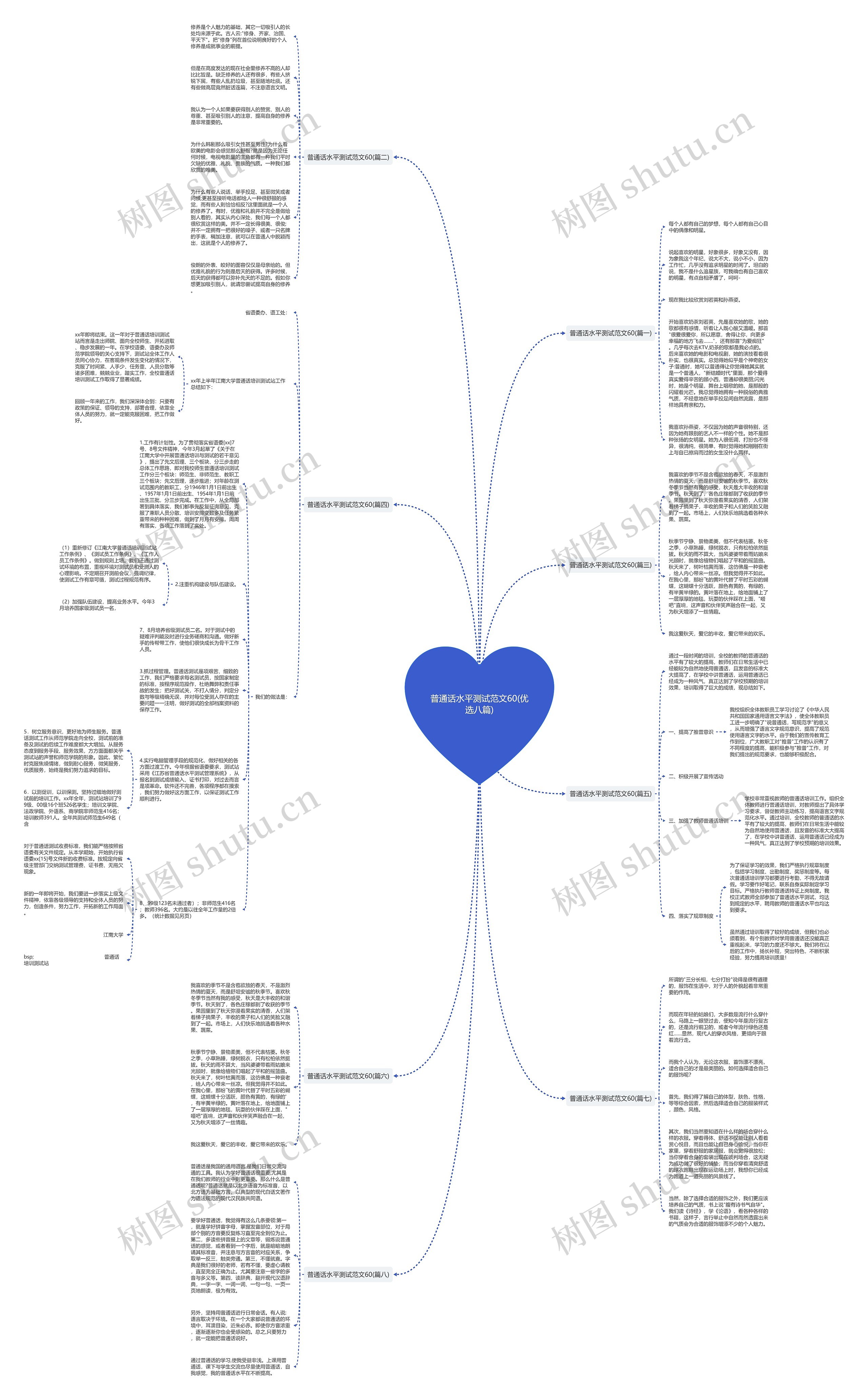普通话水平测试范文60(优选八篇)思维导图