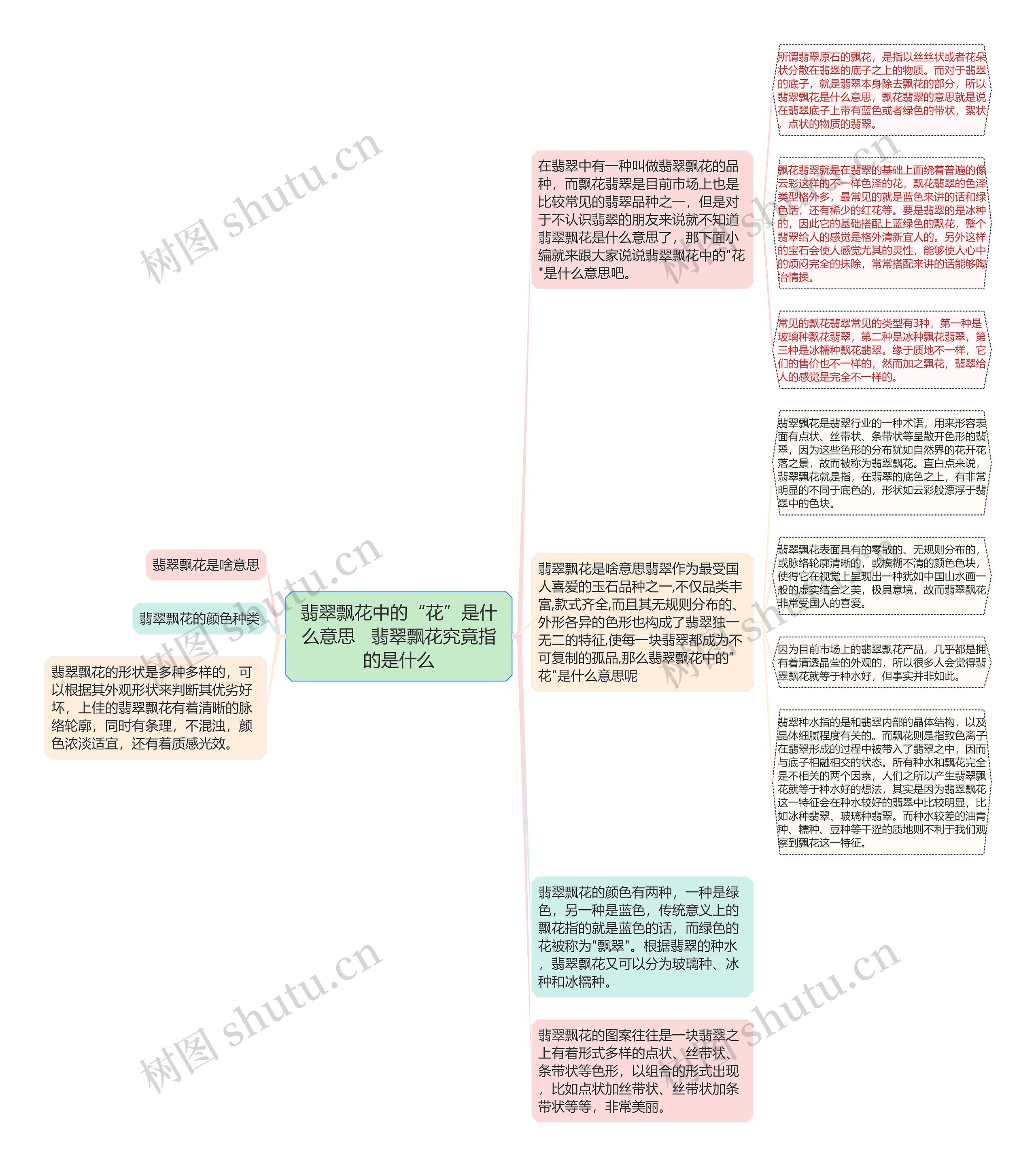 翡翠飘花中的“花”是什么意思   翡翠飘花究竟指的是什么