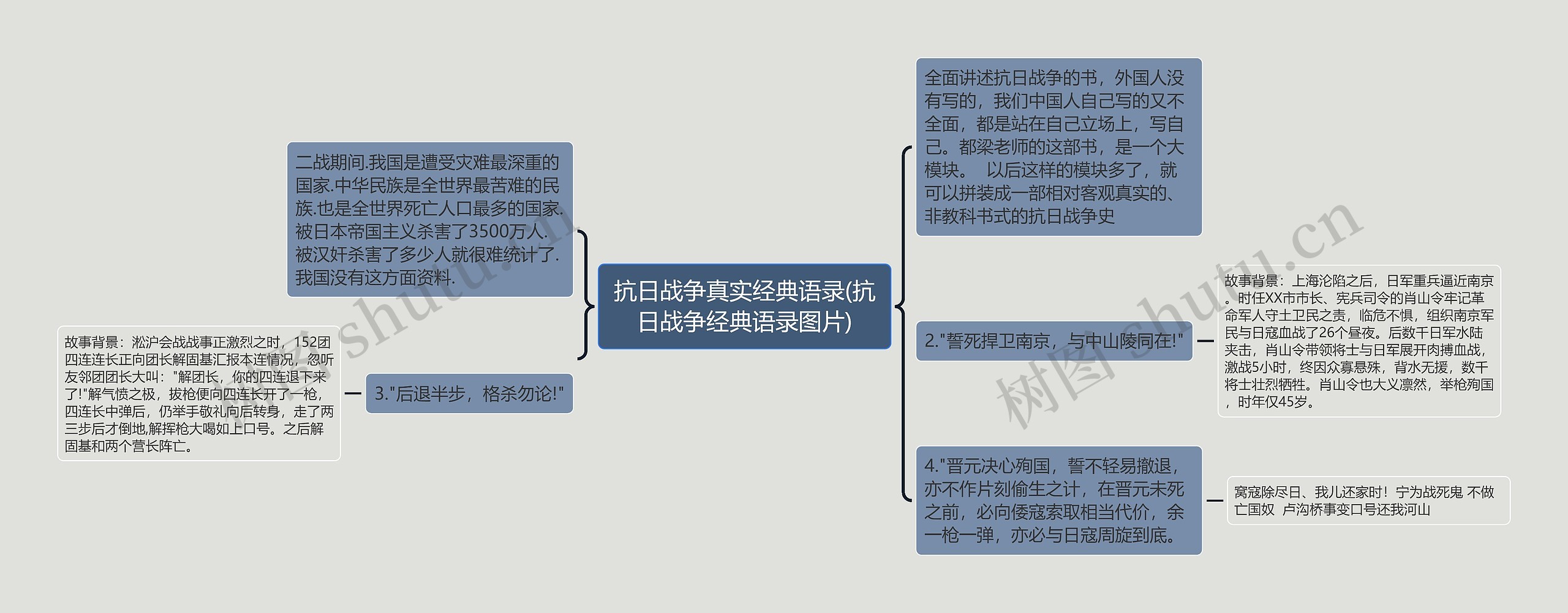 抗日战争真实经典语录(抗日战争经典语录图片)思维导图