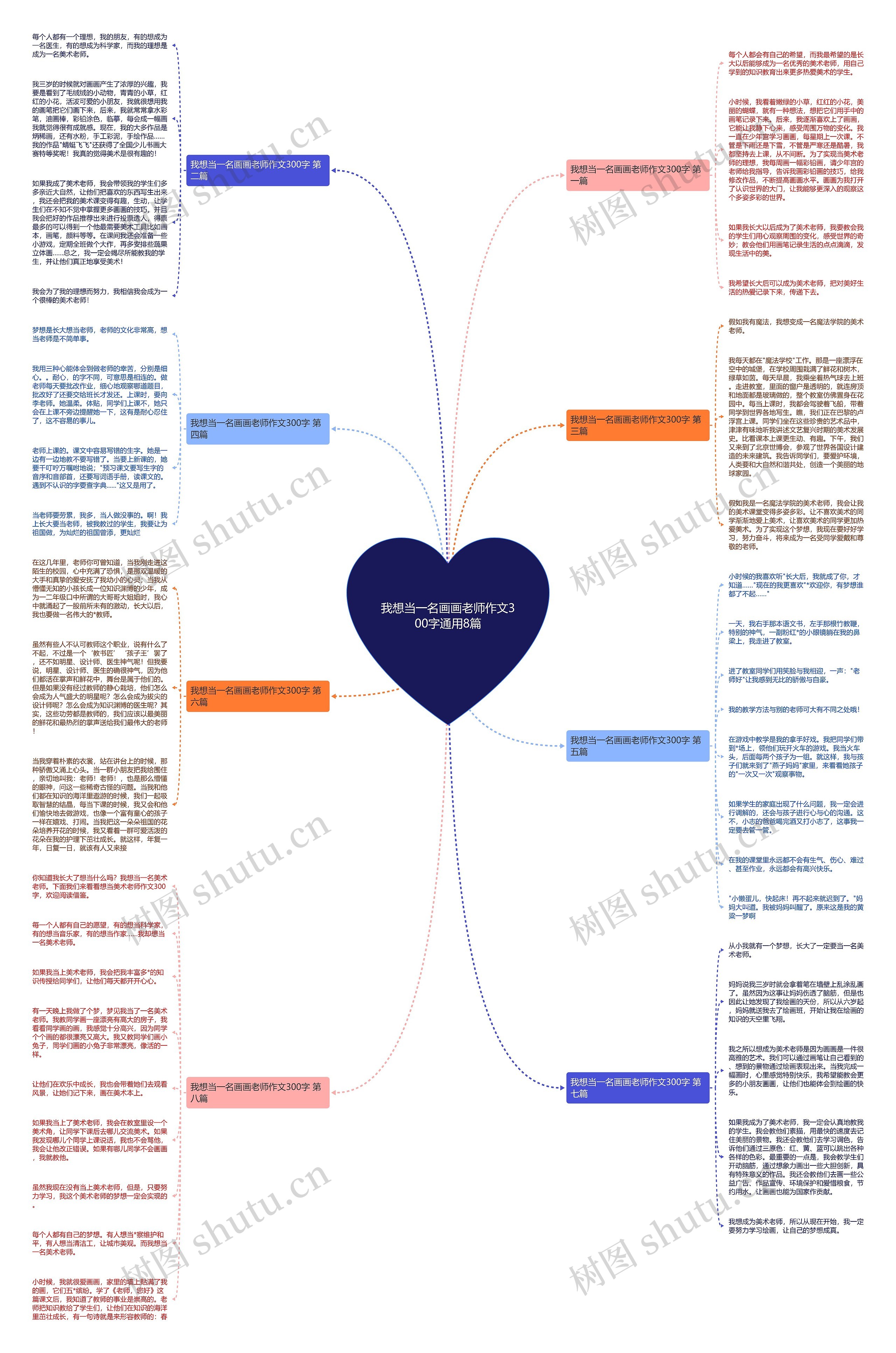 我想当一名画画老师作文300字通用8篇 我想当一名画画老师作文300字通用8篇
