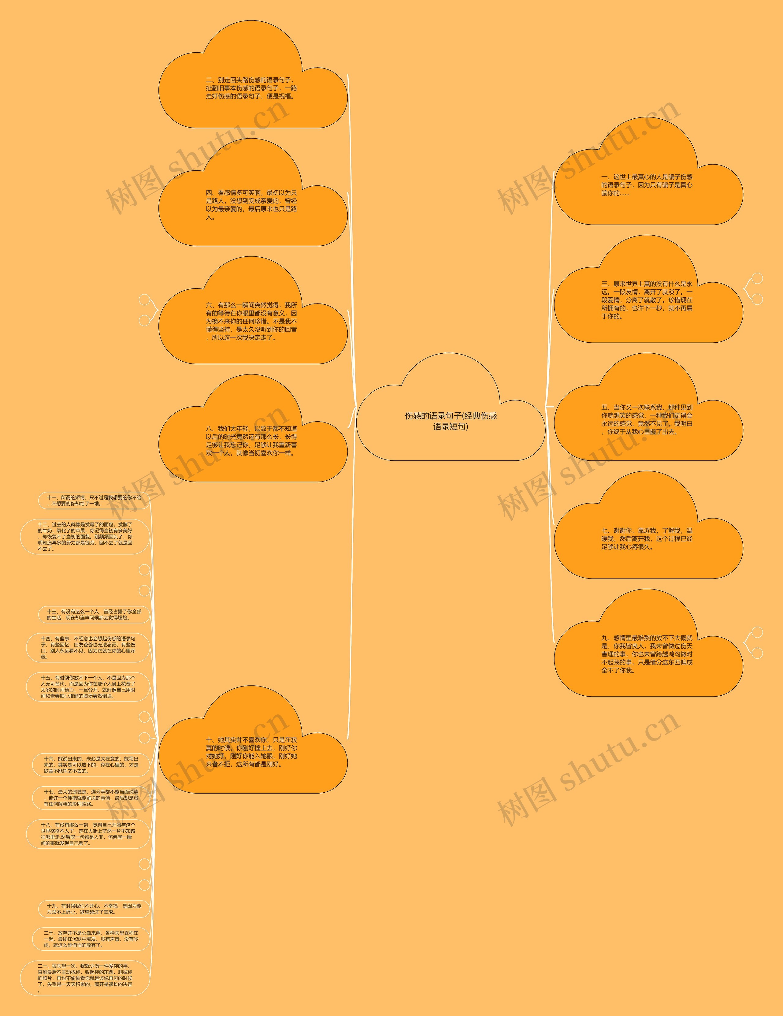 伤感的语录句子(经典伤感语录短句)思维导图