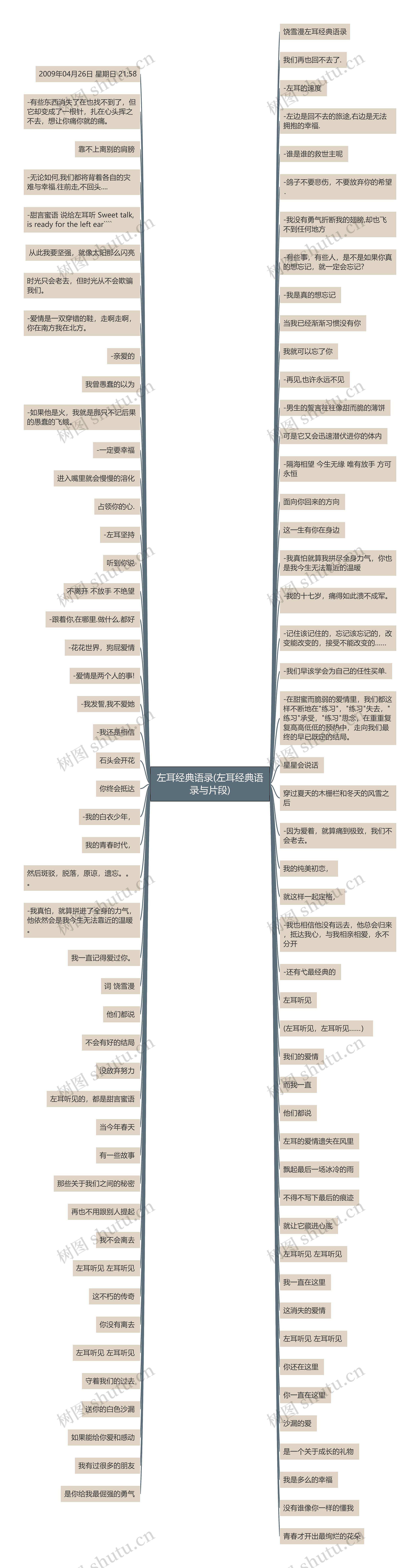 左耳经典语录(左耳经典语录与片段)思维导图