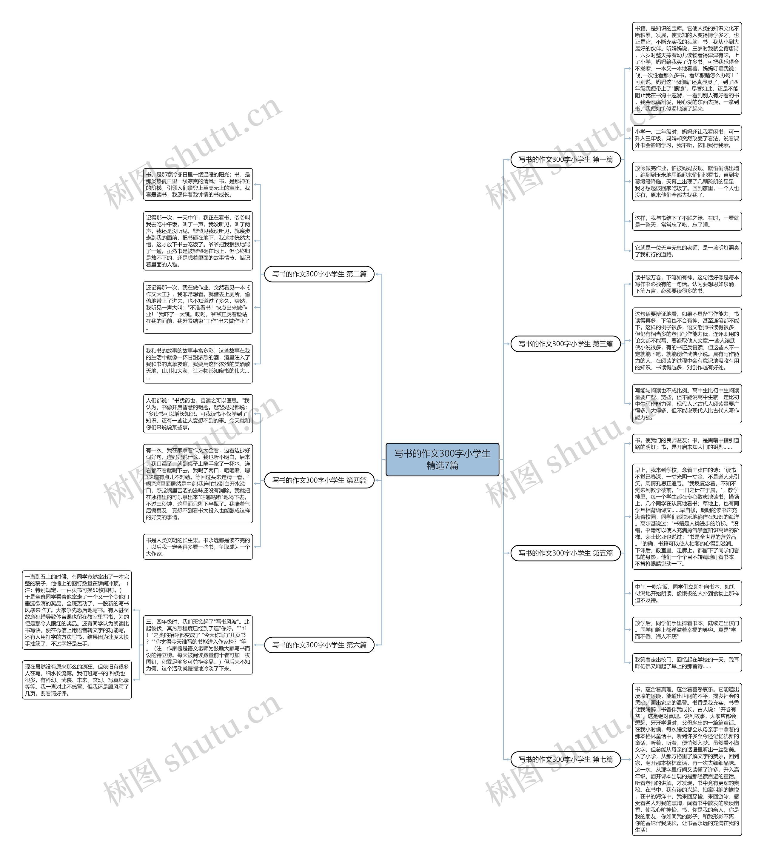写书的作文300字小学生精选7篇思维导图