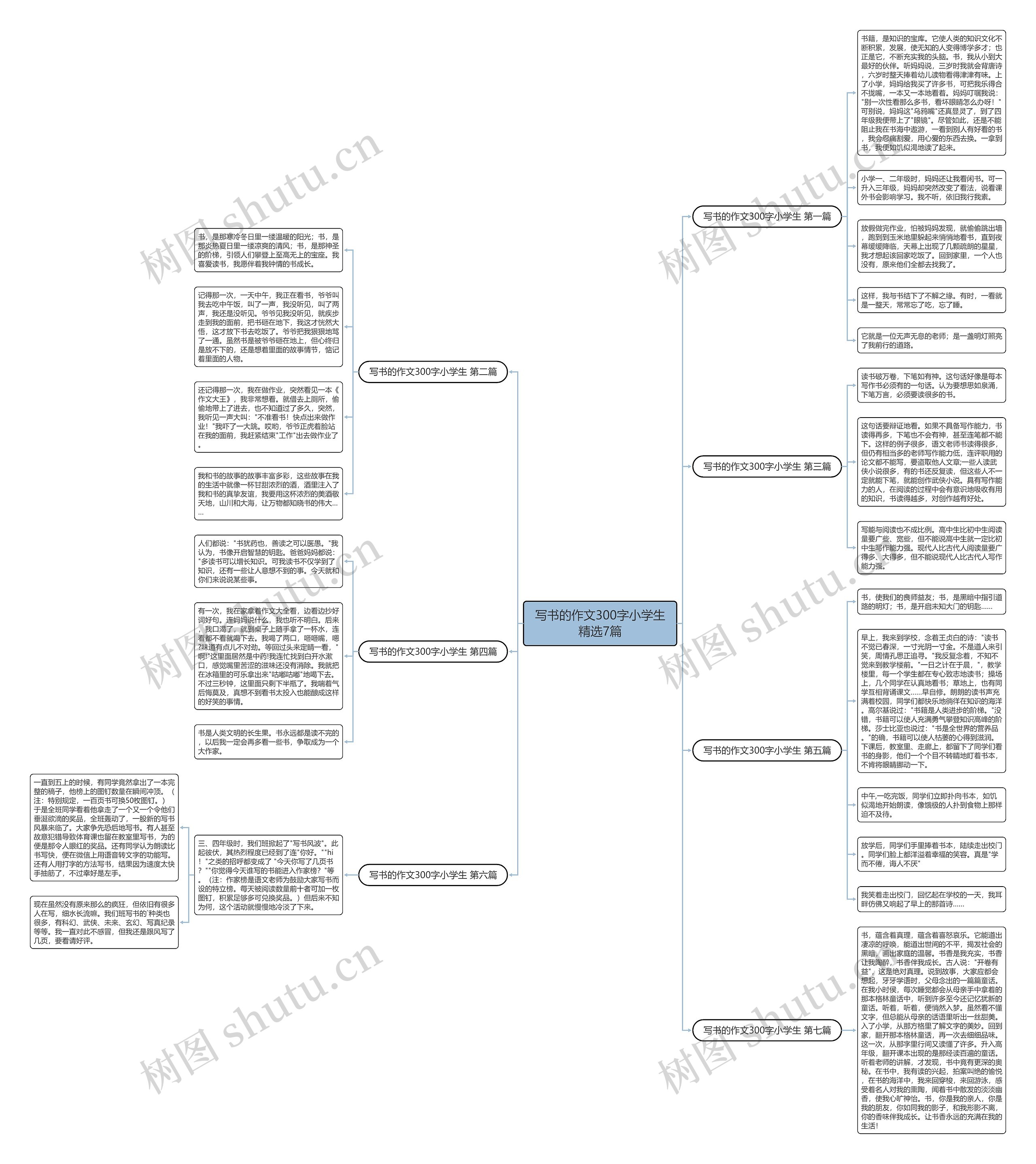 写书的作文300字小学生精选7篇 写书的作文300字小学生精选7篇