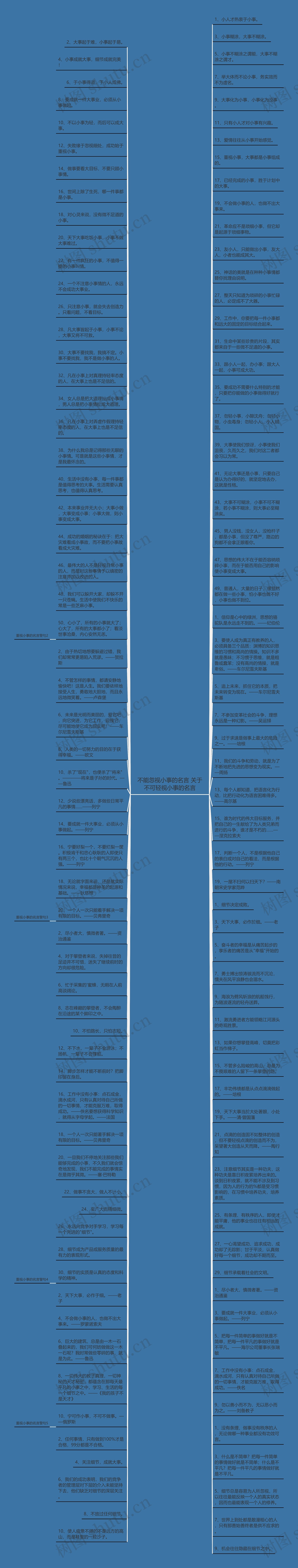 不能忽视小事的名言 关于不可轻视小事的名言思维导图