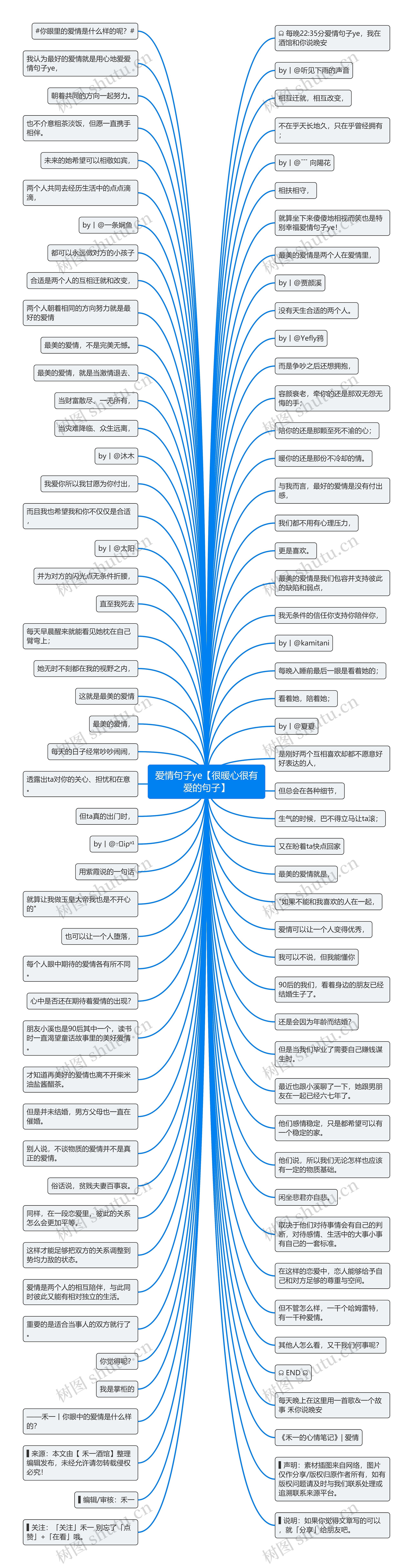 爱情句子ye【很暖心很有爱的句子】思维导图