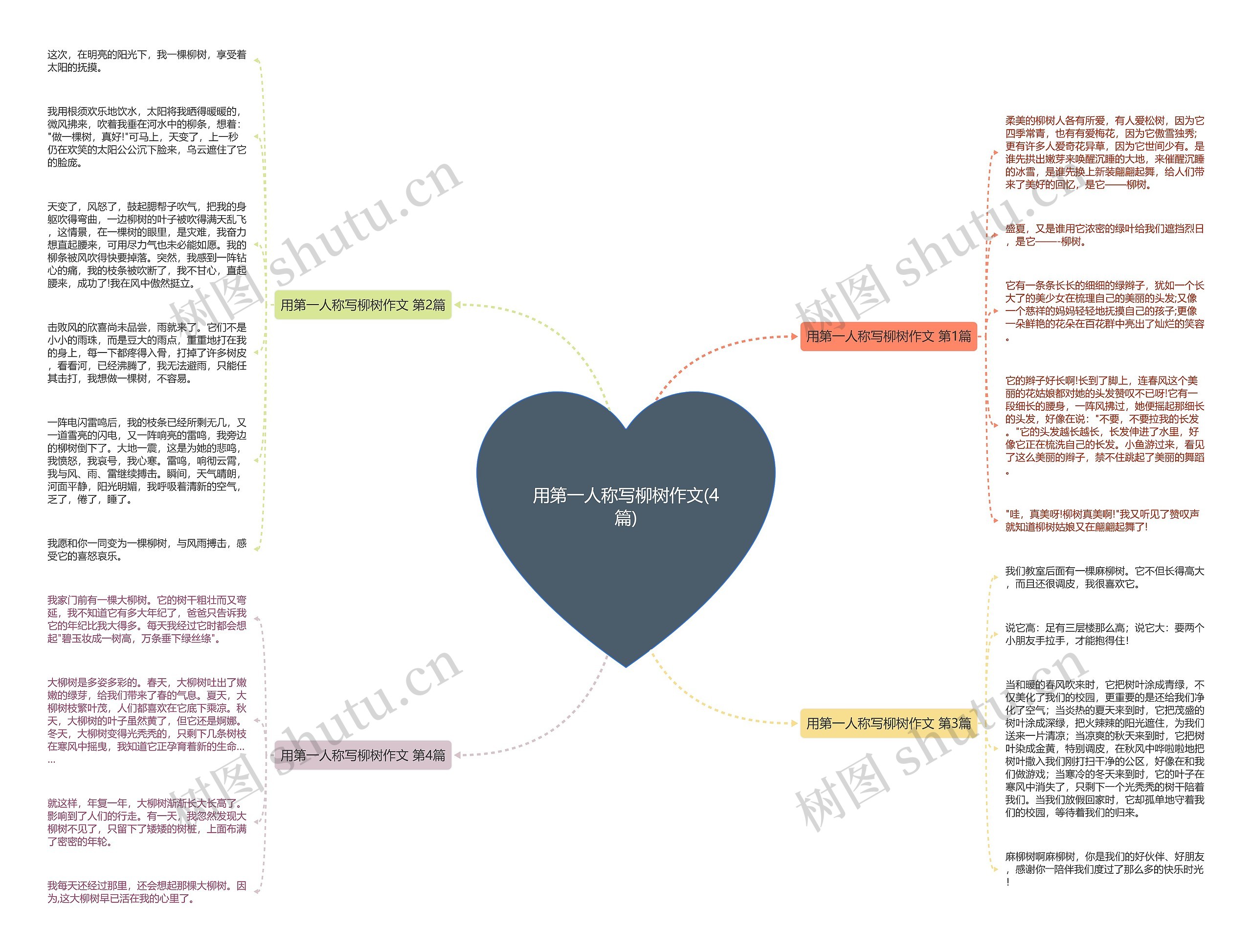 用第一人称写柳树作文(4篇) 用第一人称写柳树作文(4篇)