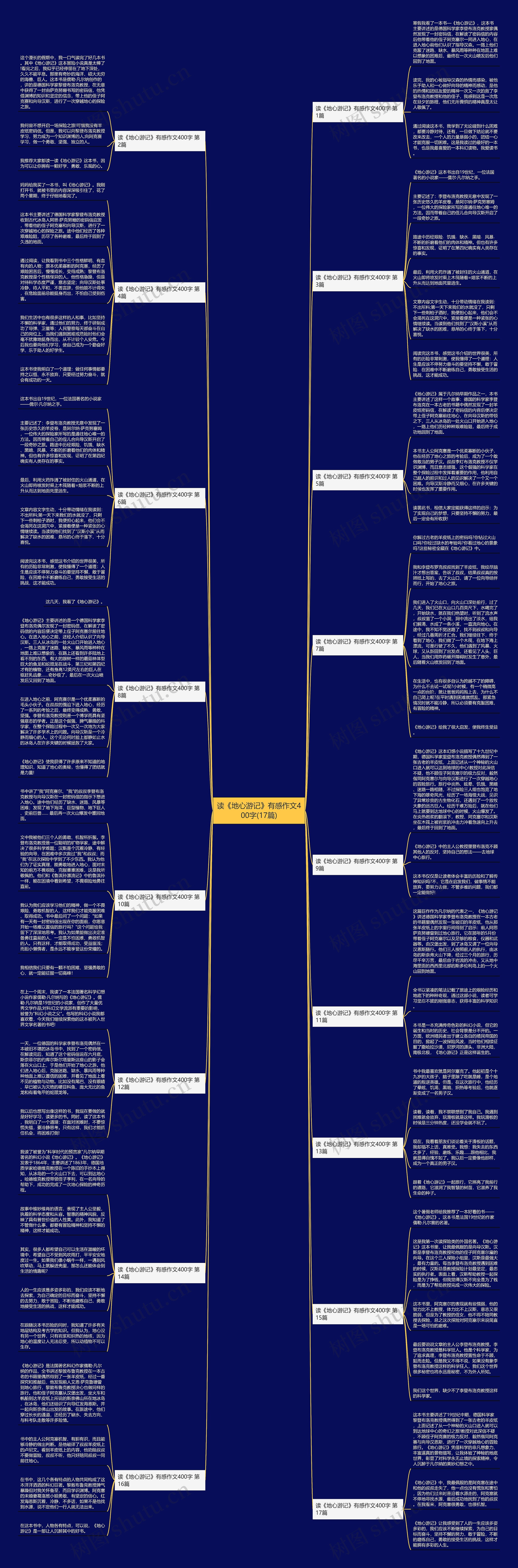 读《地心游记》有感作文400字(17篇)