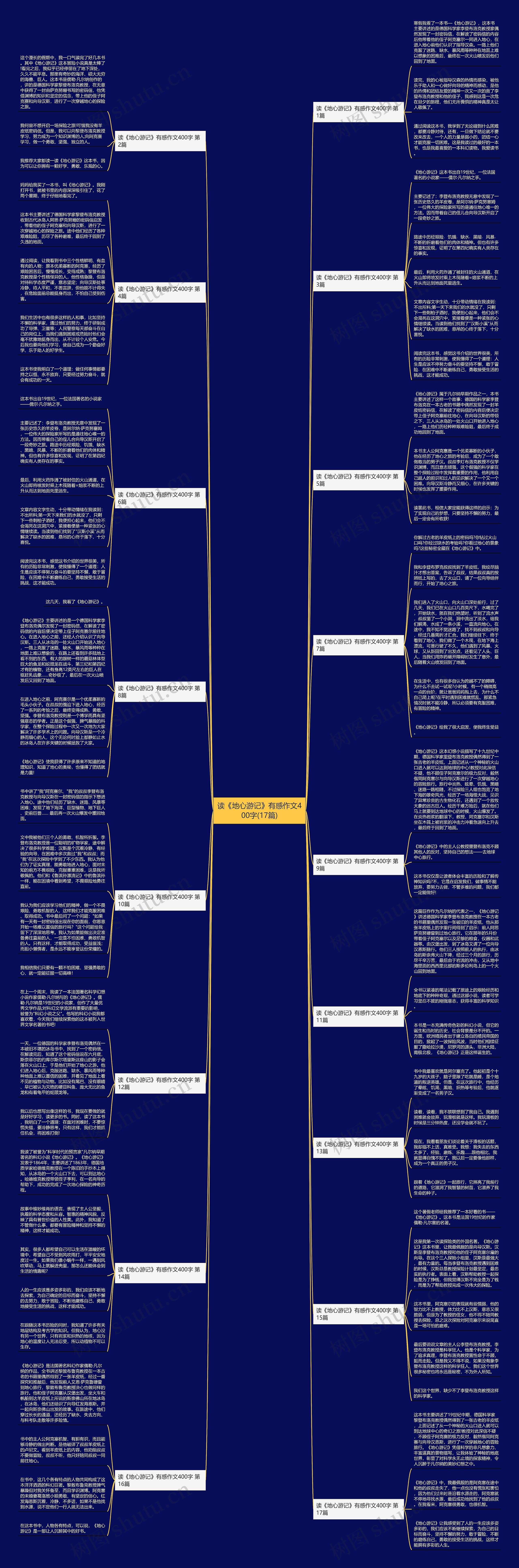 读《地心游记》有感作文400字(17篇) 读《地心游记》有感作文400字(17篇)