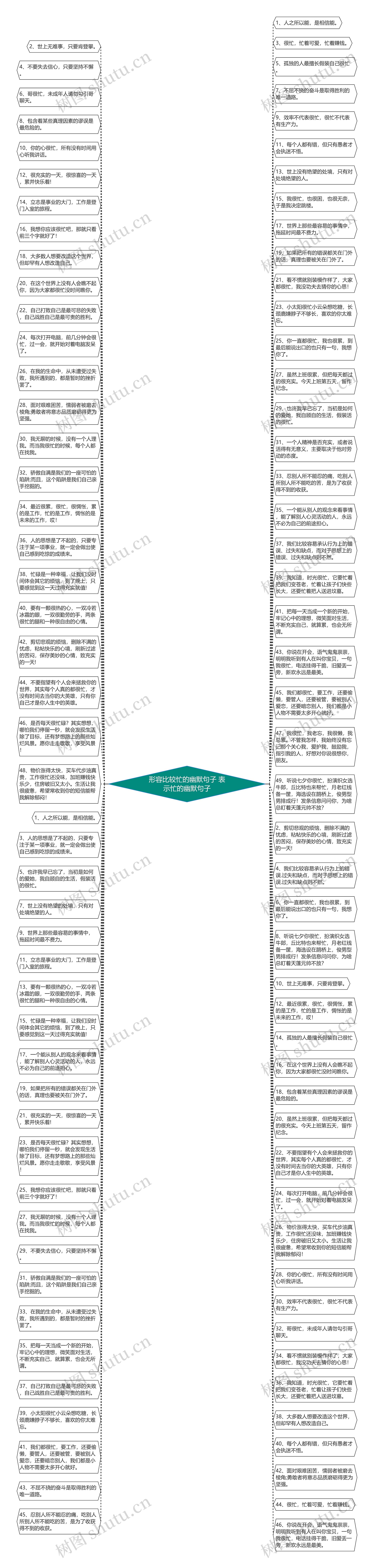 形容比较忙的幽默句子 表示忙的幽默句子思维导图