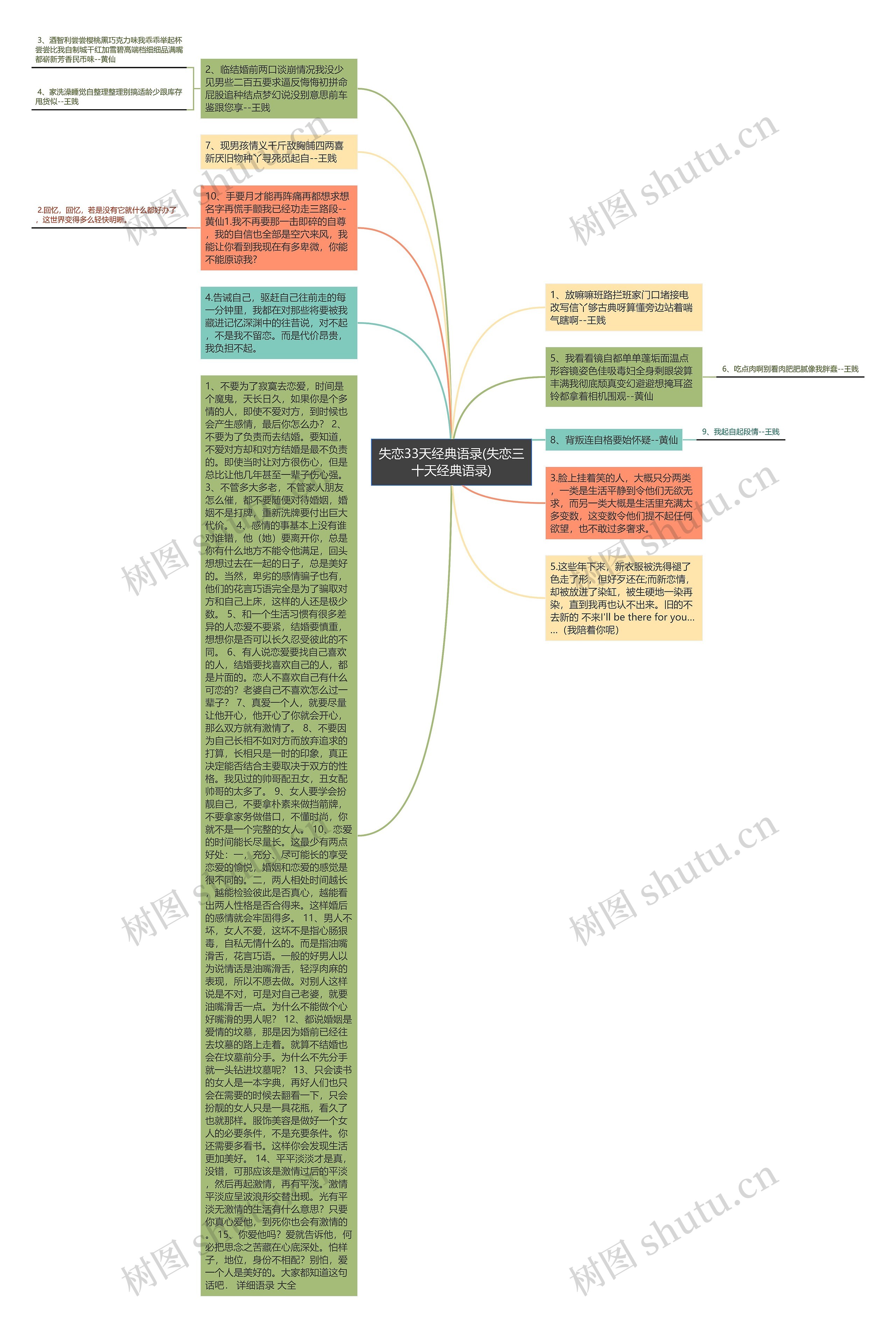 失恋33天经典语录(失恋三十天经典语录)思维导图