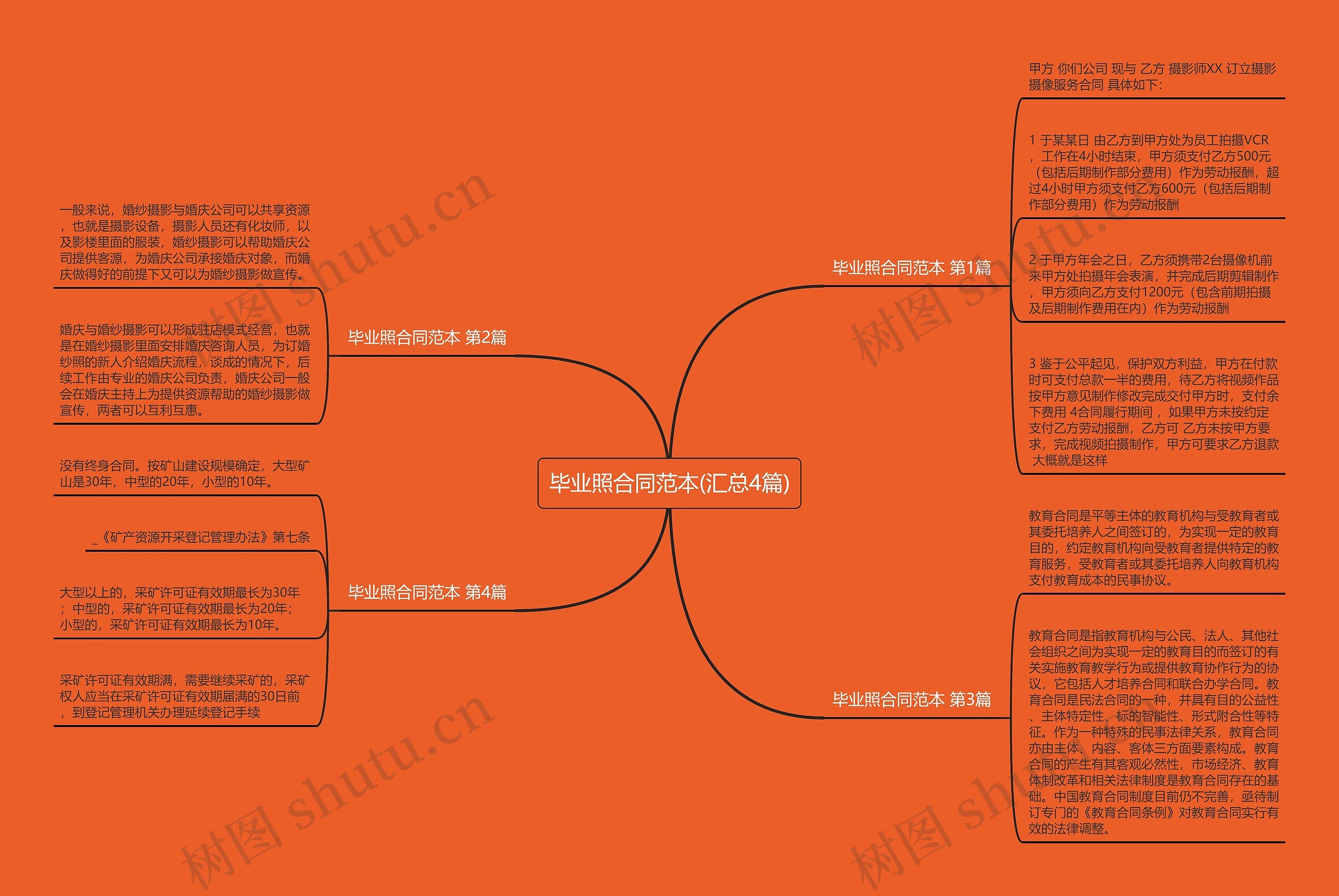 毕业照合同范本(汇总4篇)思维导图