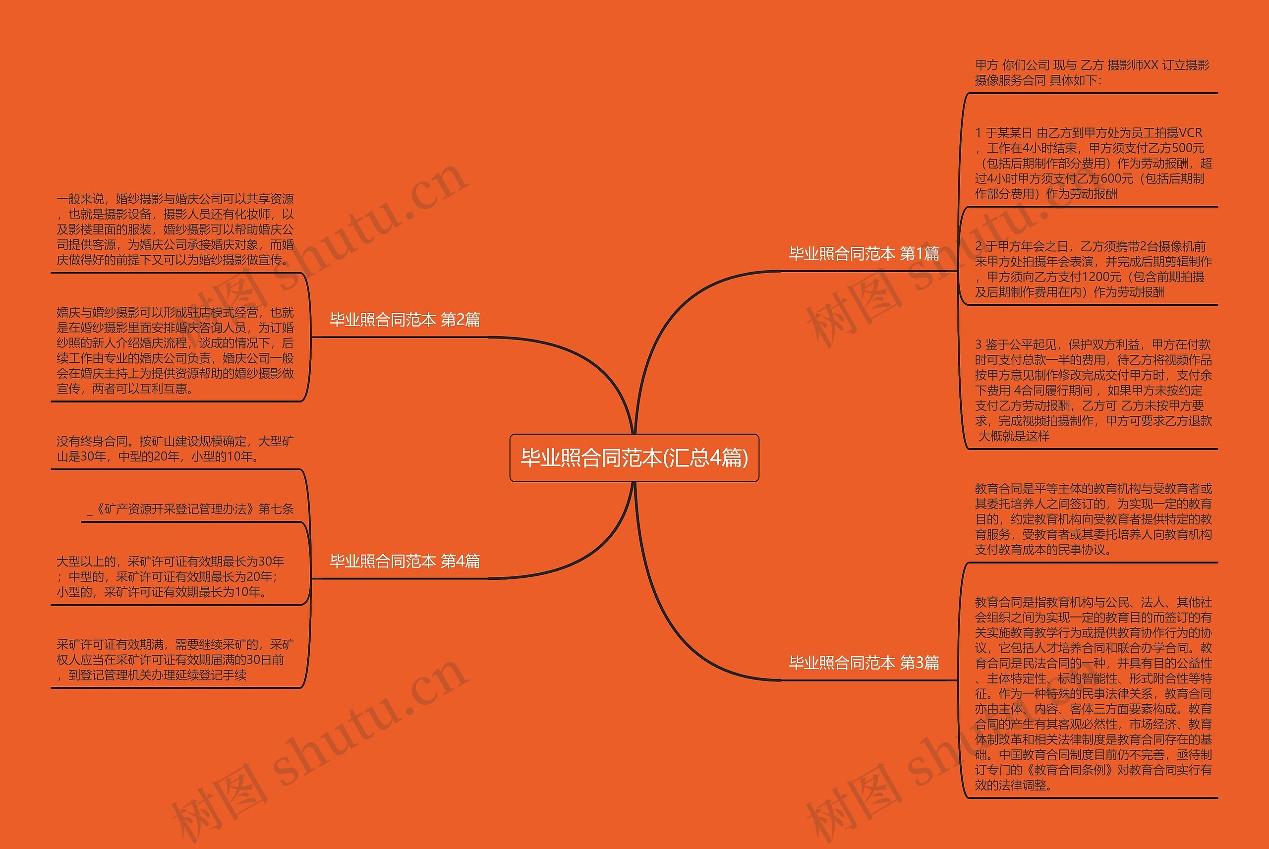 毕业照合同范本(汇总4篇) 毕业照合同范本(汇总4篇)