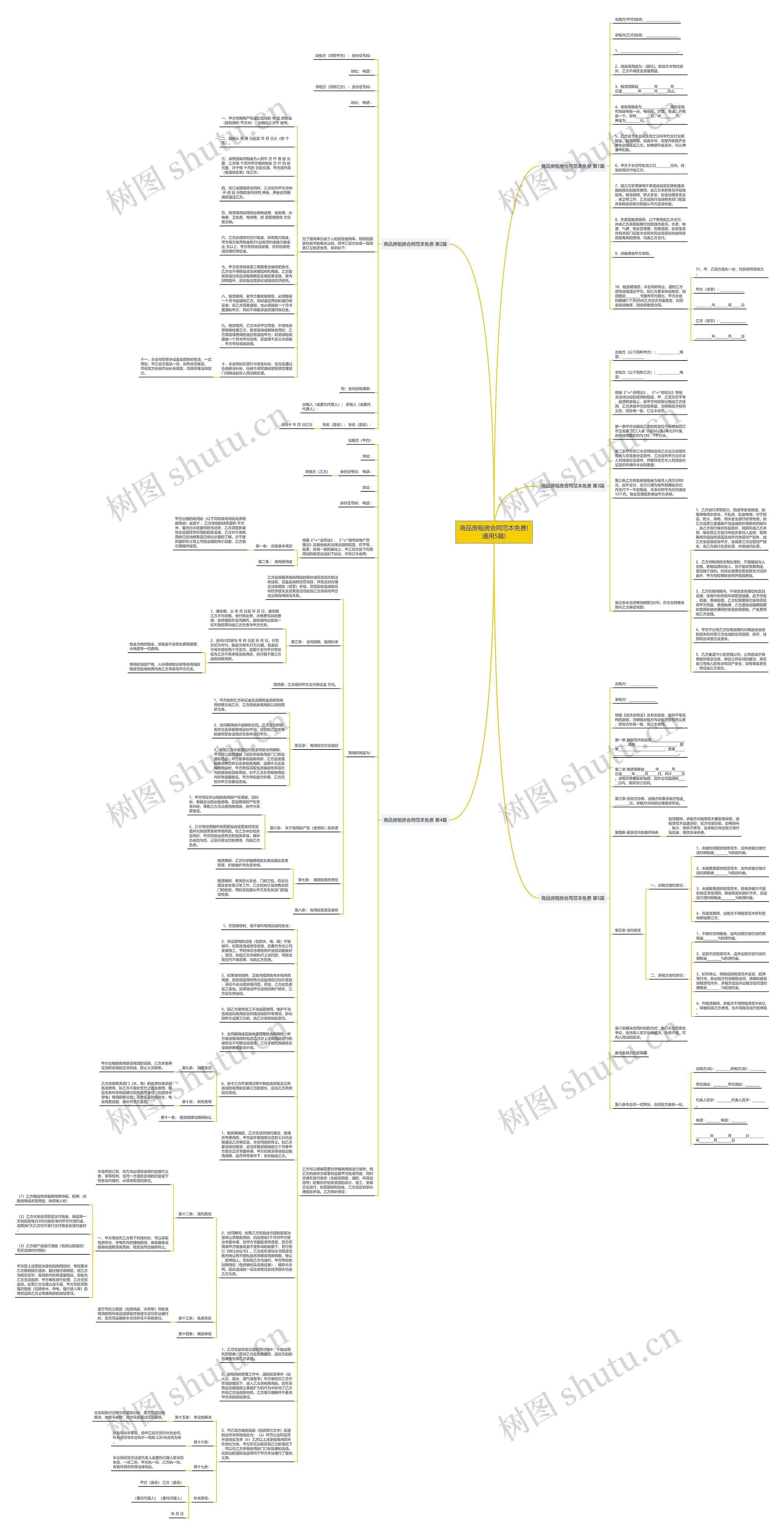 商品房租房合同范本免费(通用5篇)思维导图