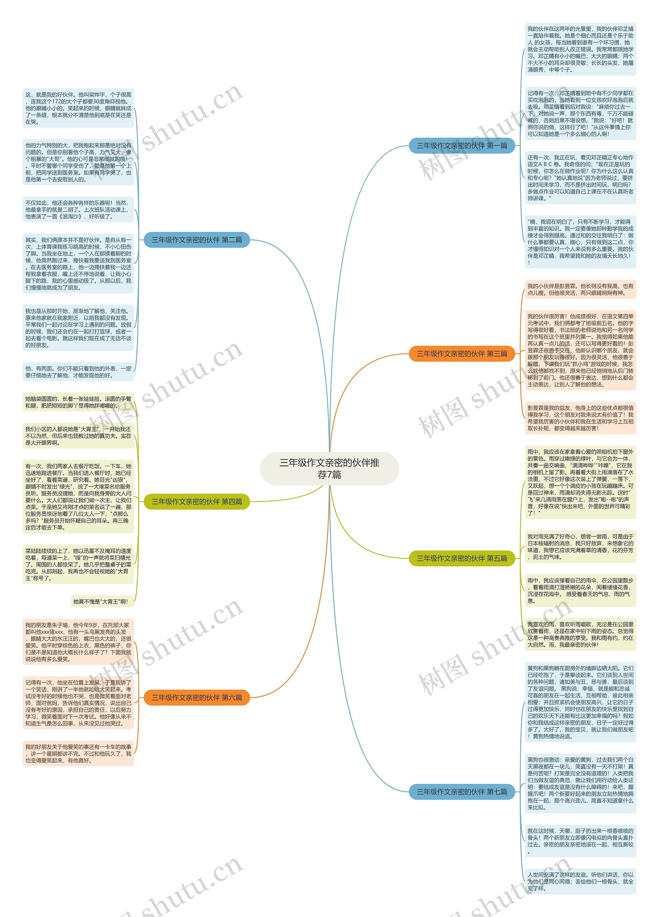 三年级作文亲密的伙伴推荐7篇思维导图