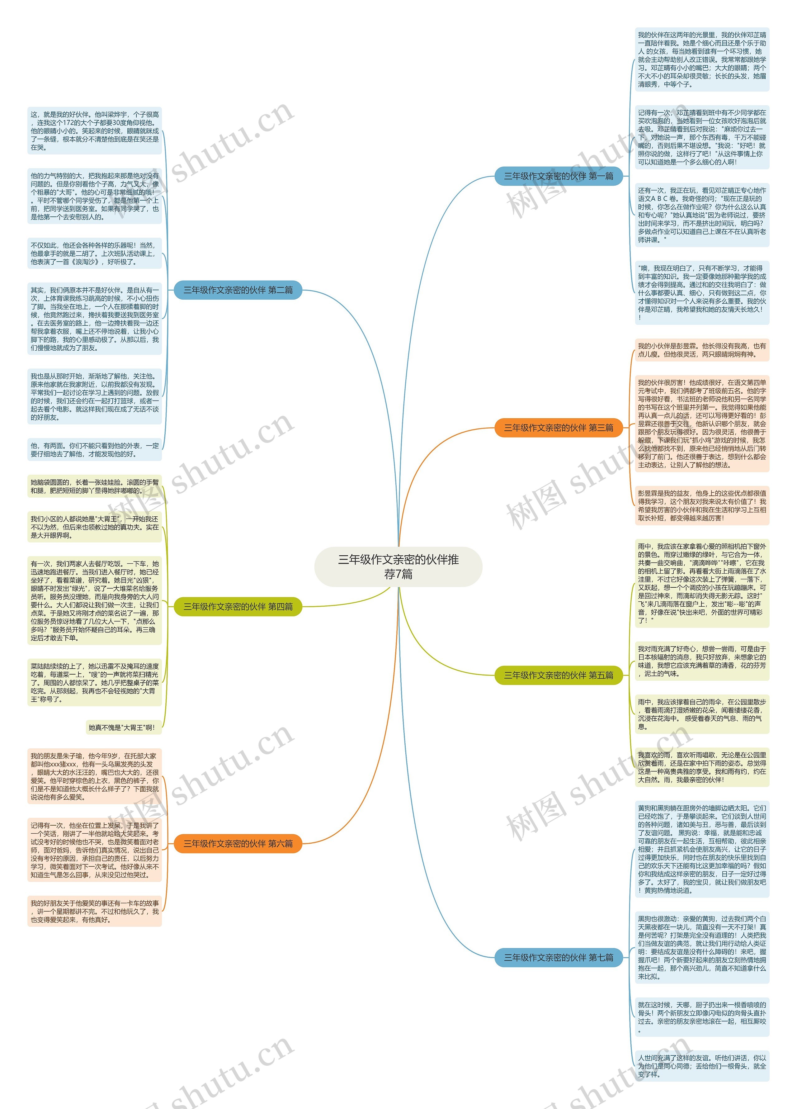 三年级作文亲密的伙伴推荐7篇 三年级作文亲密的伙伴推荐7篇