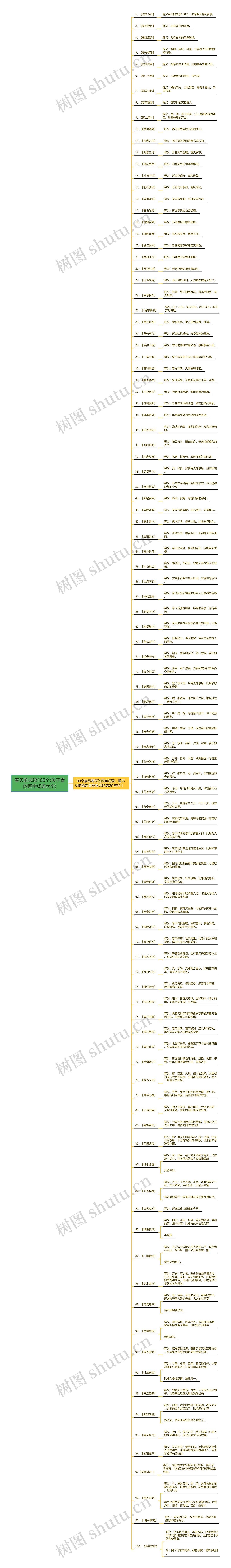 春天的成语100个(关于雪的四字成语大全)思维导图