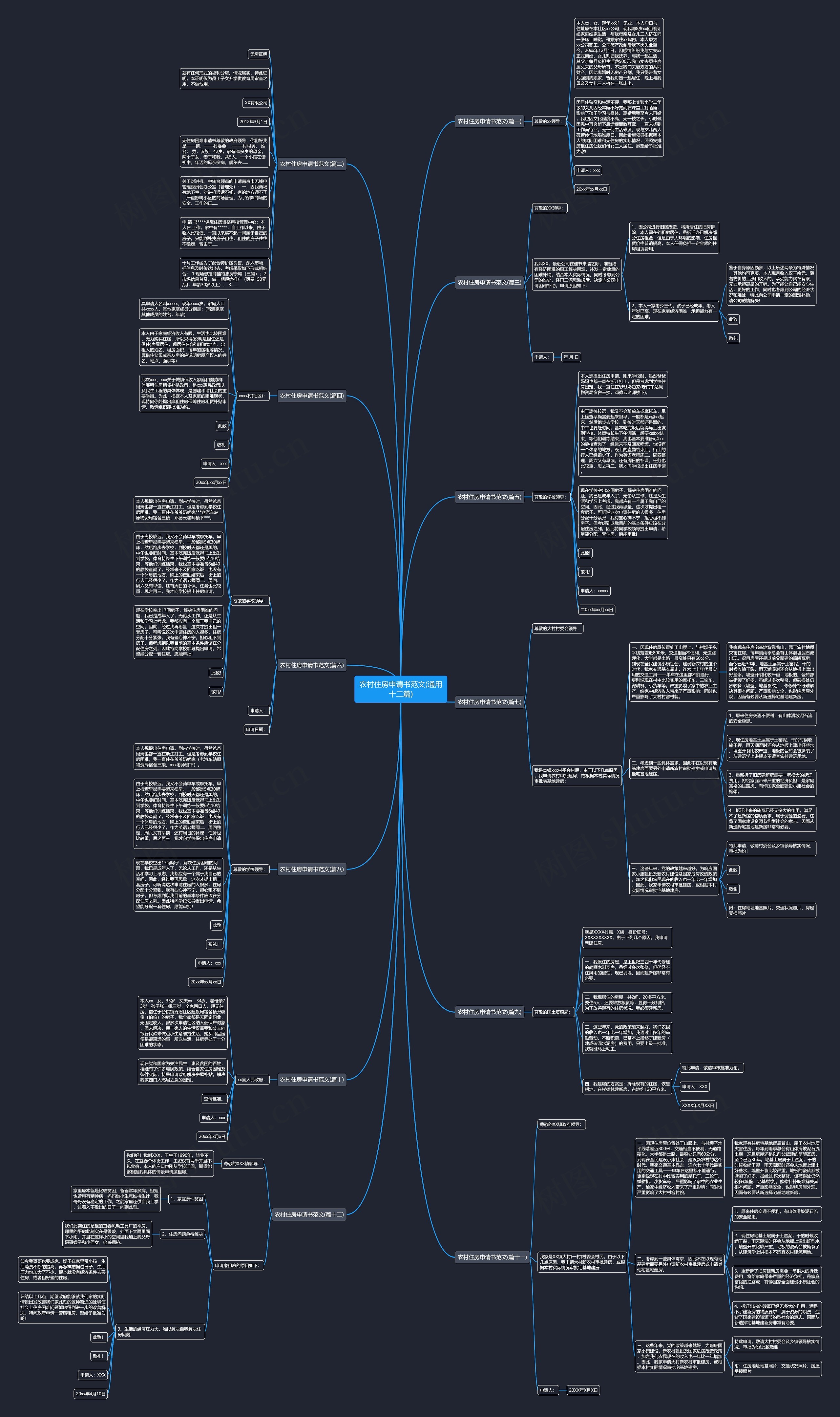 农村住房申请书范文(通用十二篇)思维导图