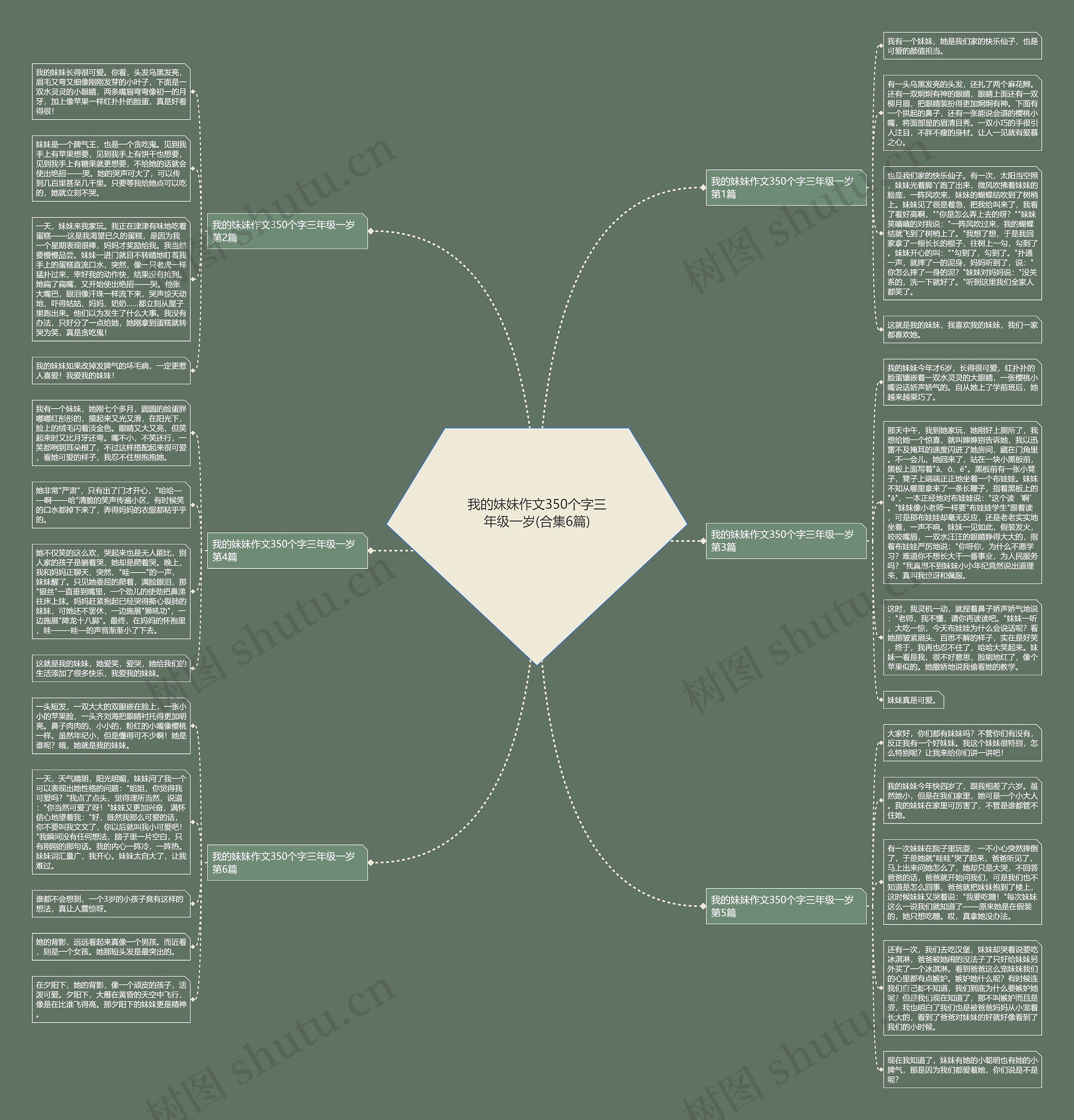 我的妹妹作文350个字三年级一岁(合集6篇) 我的妹妹作文350个字三年级一岁(合集6篇)