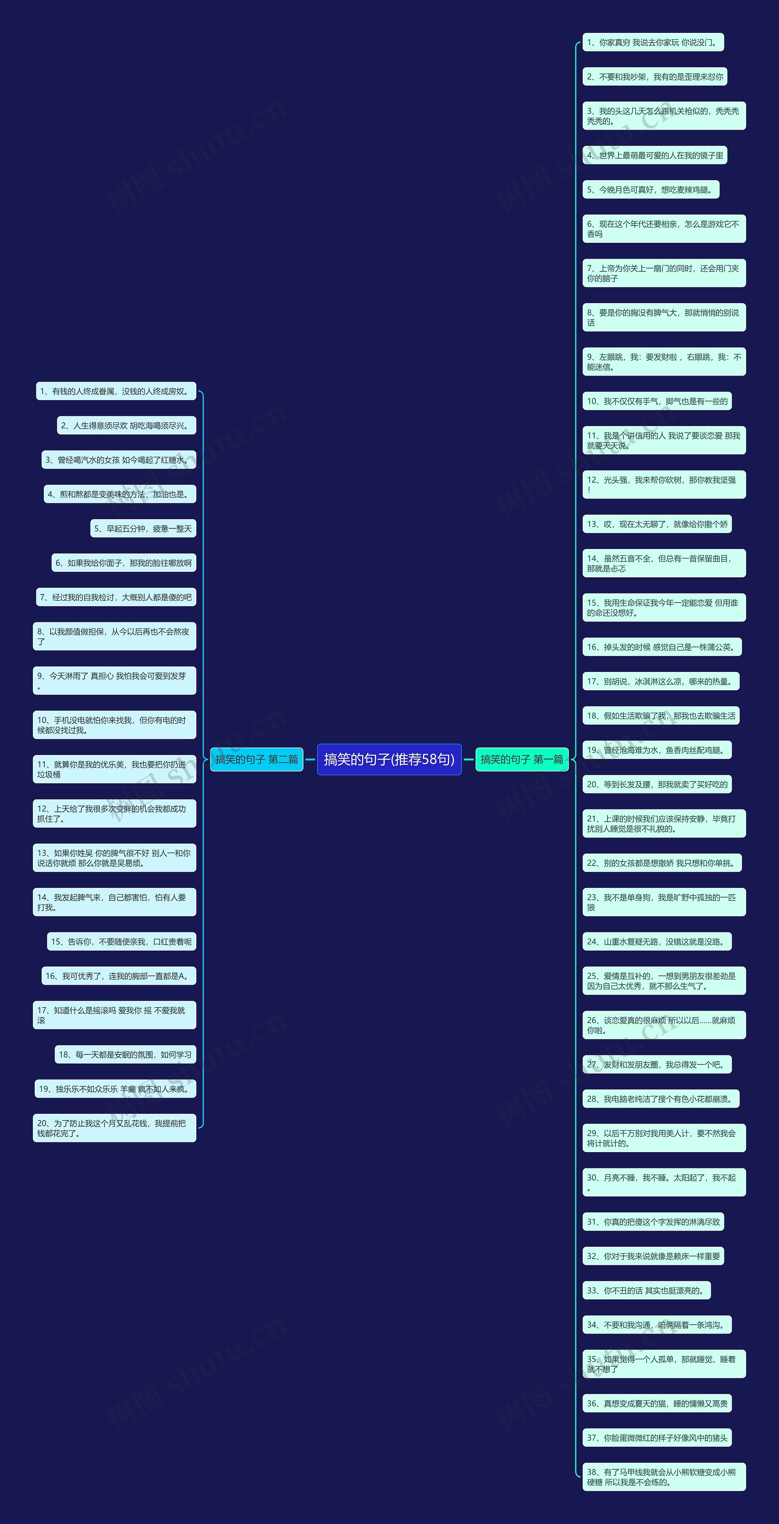 搞笑的句子(推荐58句)思维导图