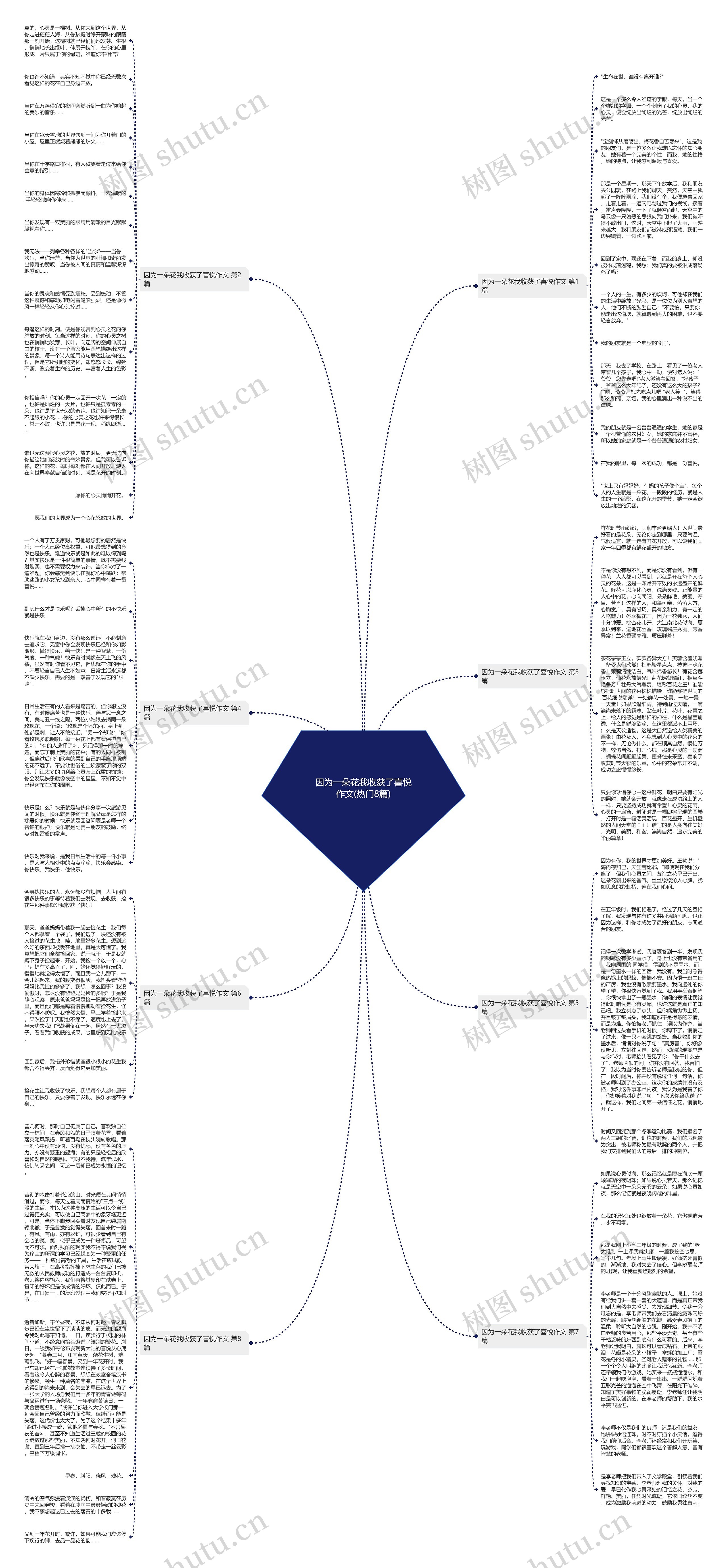 因为一朵花我收获了喜悦作文(热门8篇)思维导图